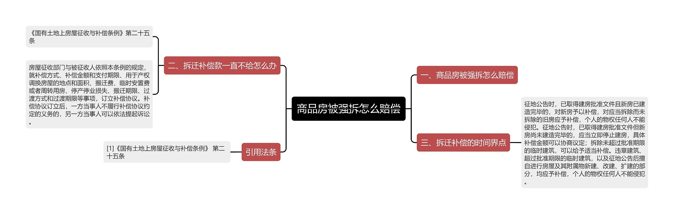 商品房被强拆怎么赔偿