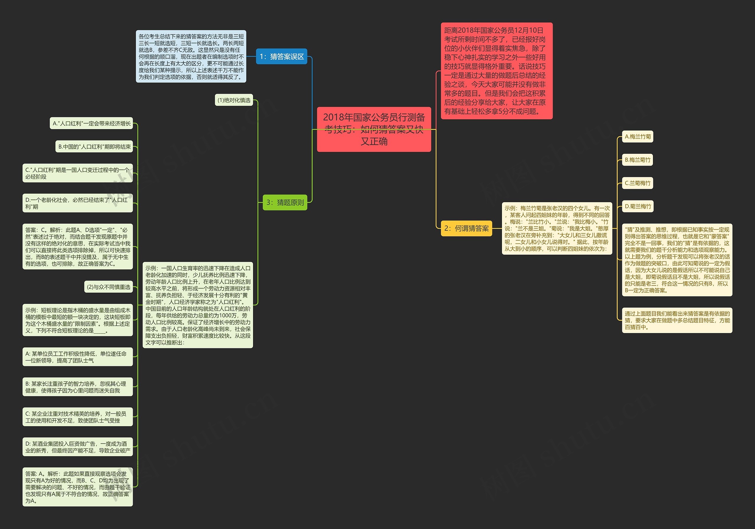 2018年国家公务员行测备考技巧：如何猜答案又快又正确思维导图