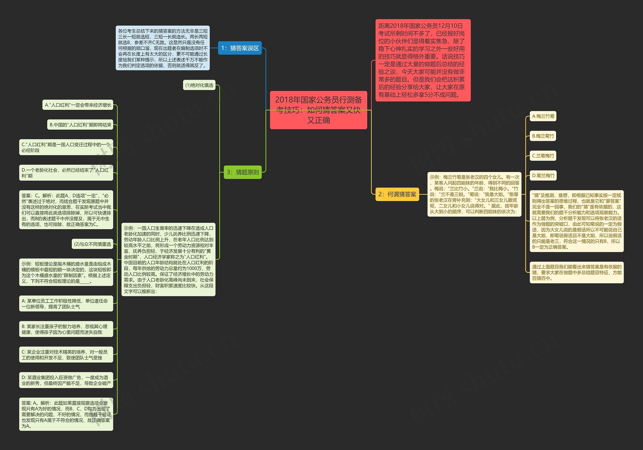 2018年国家公务员行测备考技巧:如何猜答案又快又正确 2018年国家公务员行测备考技巧:如何猜答案又快又正确