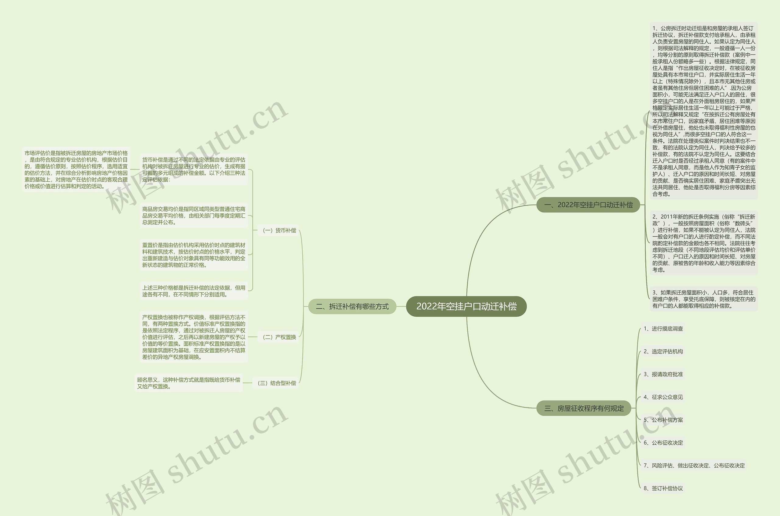 2022年空挂户口动迁补偿 2022年空挂户口动迁补偿