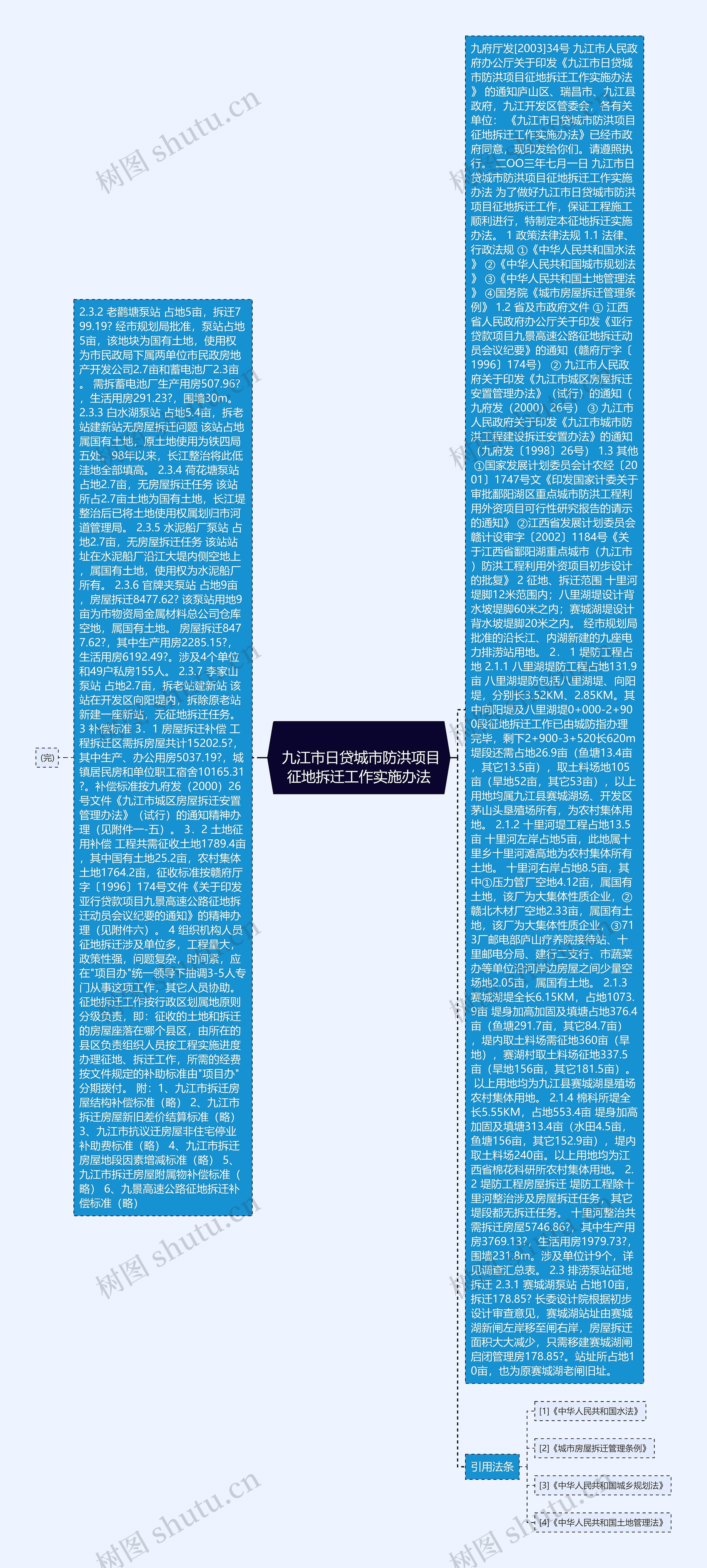 
	九江市日贷城市防洪项目征地拆迁工作实施办法
思维导图