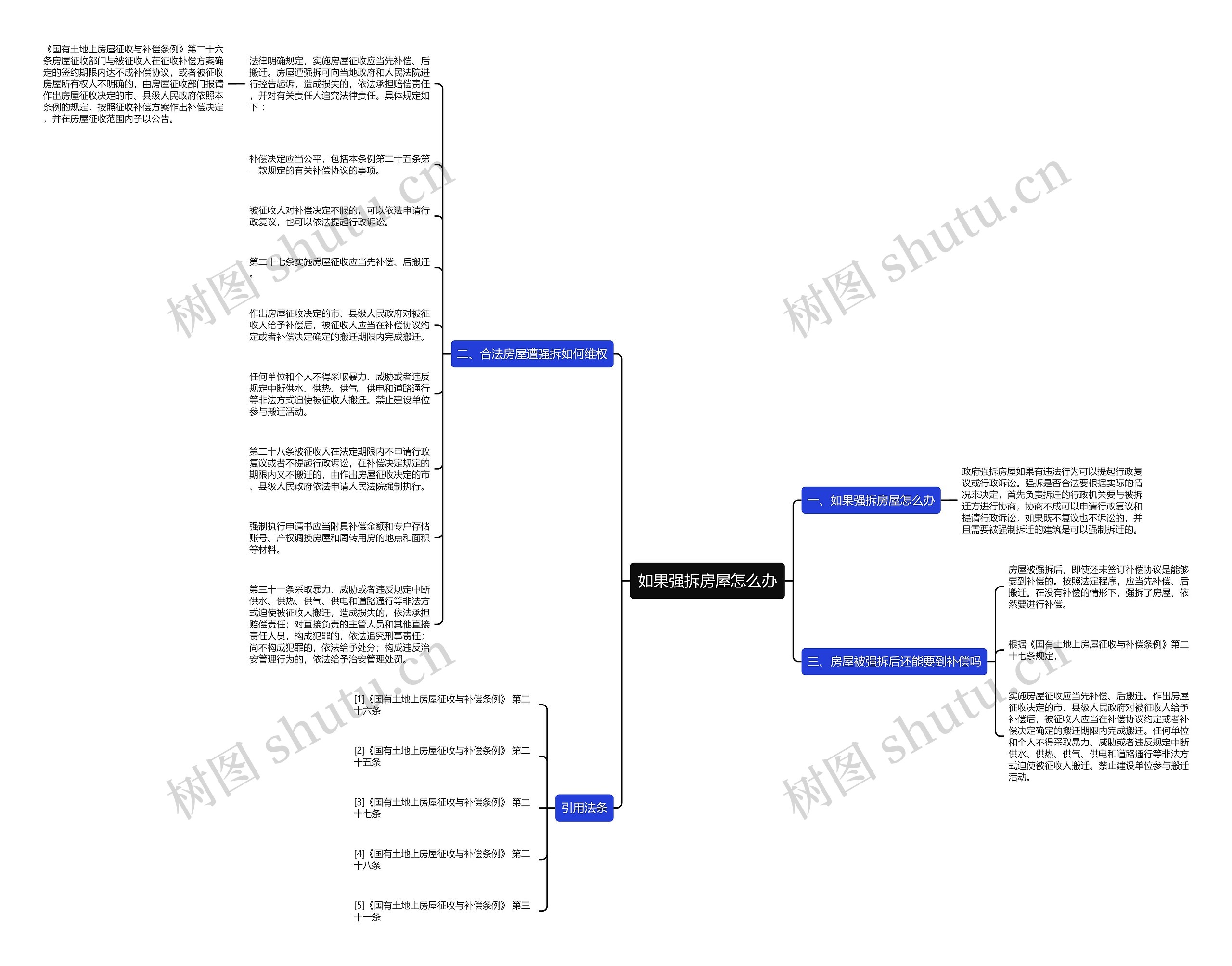 如果强拆房屋怎么办思维导图