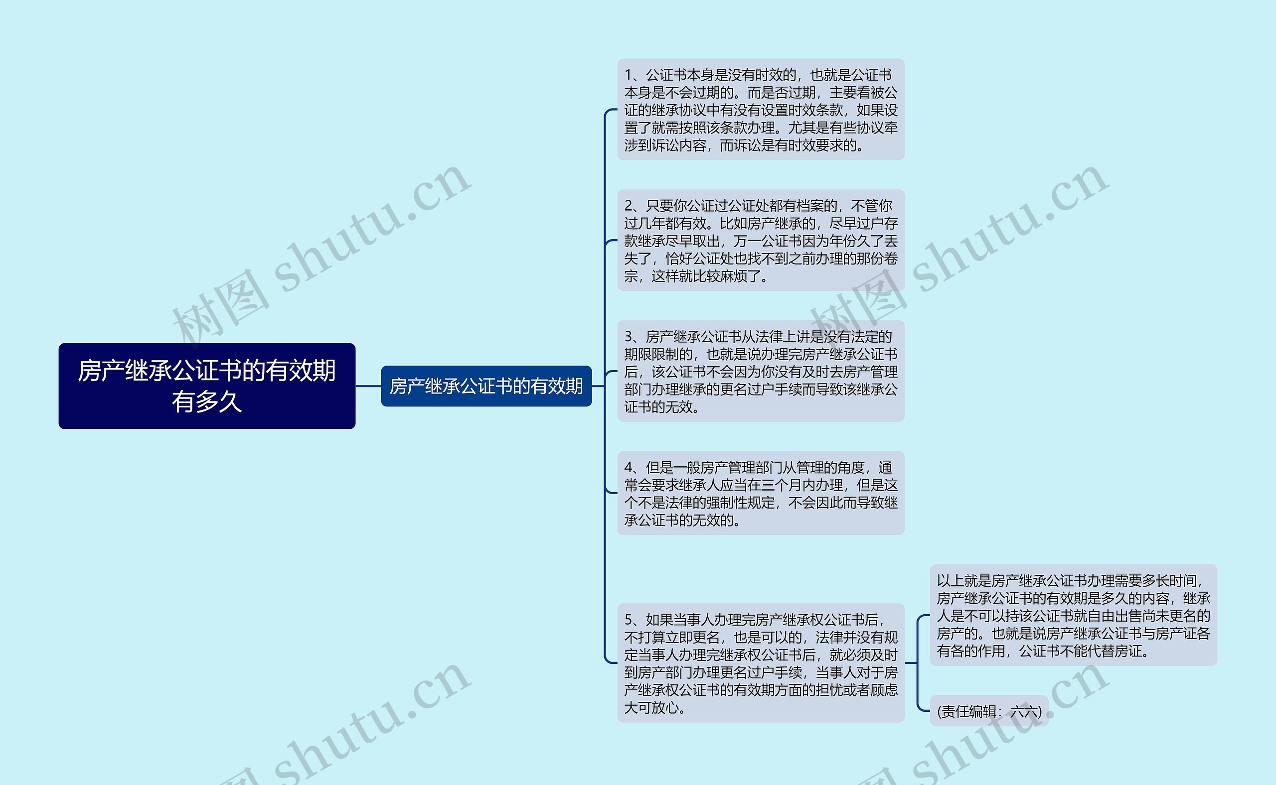 房产继承公证书的有效期有多久