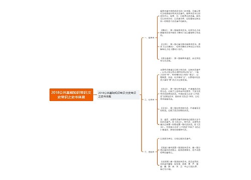 2018公共基础知识常识:文史常识之史书体裁