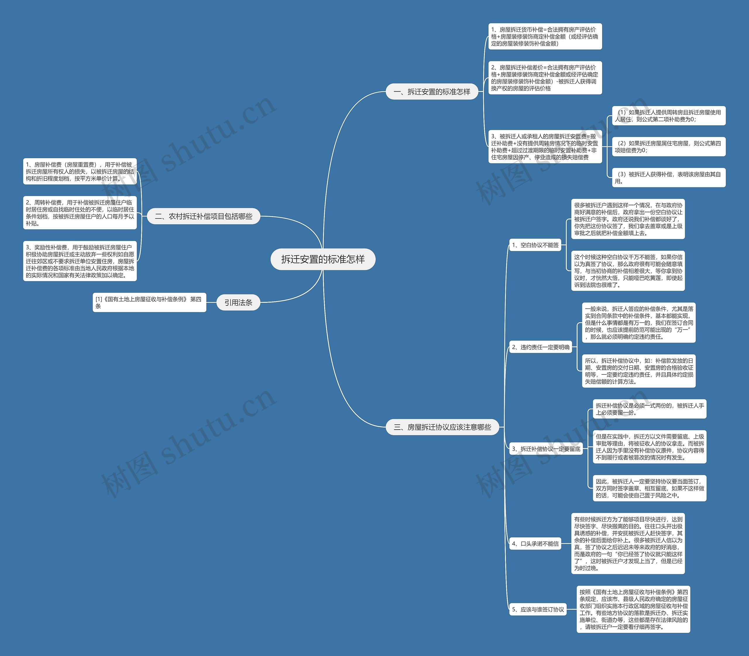 拆迁安置的标准怎样思维导图