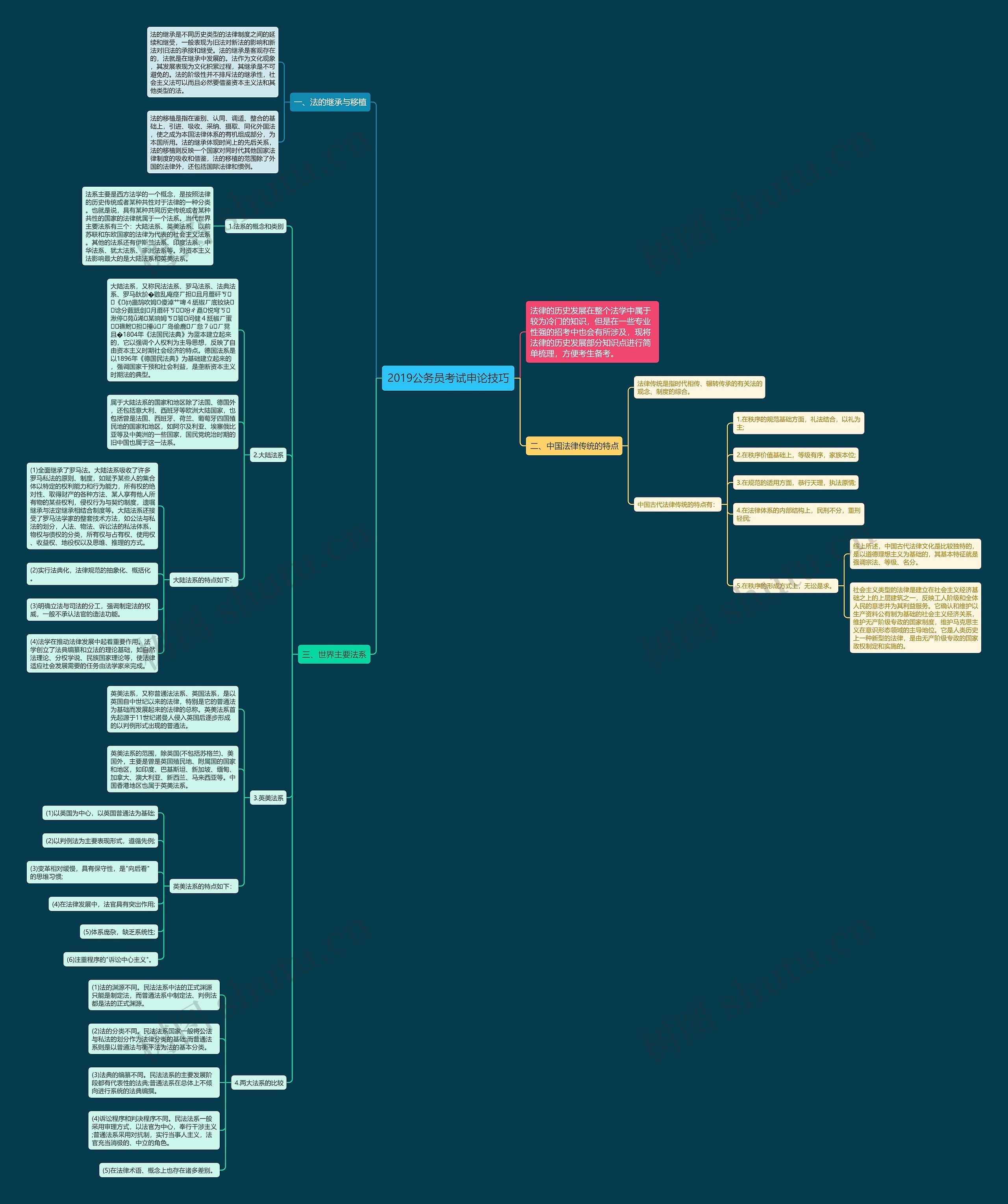 2019公务员考试申论技巧思维导图