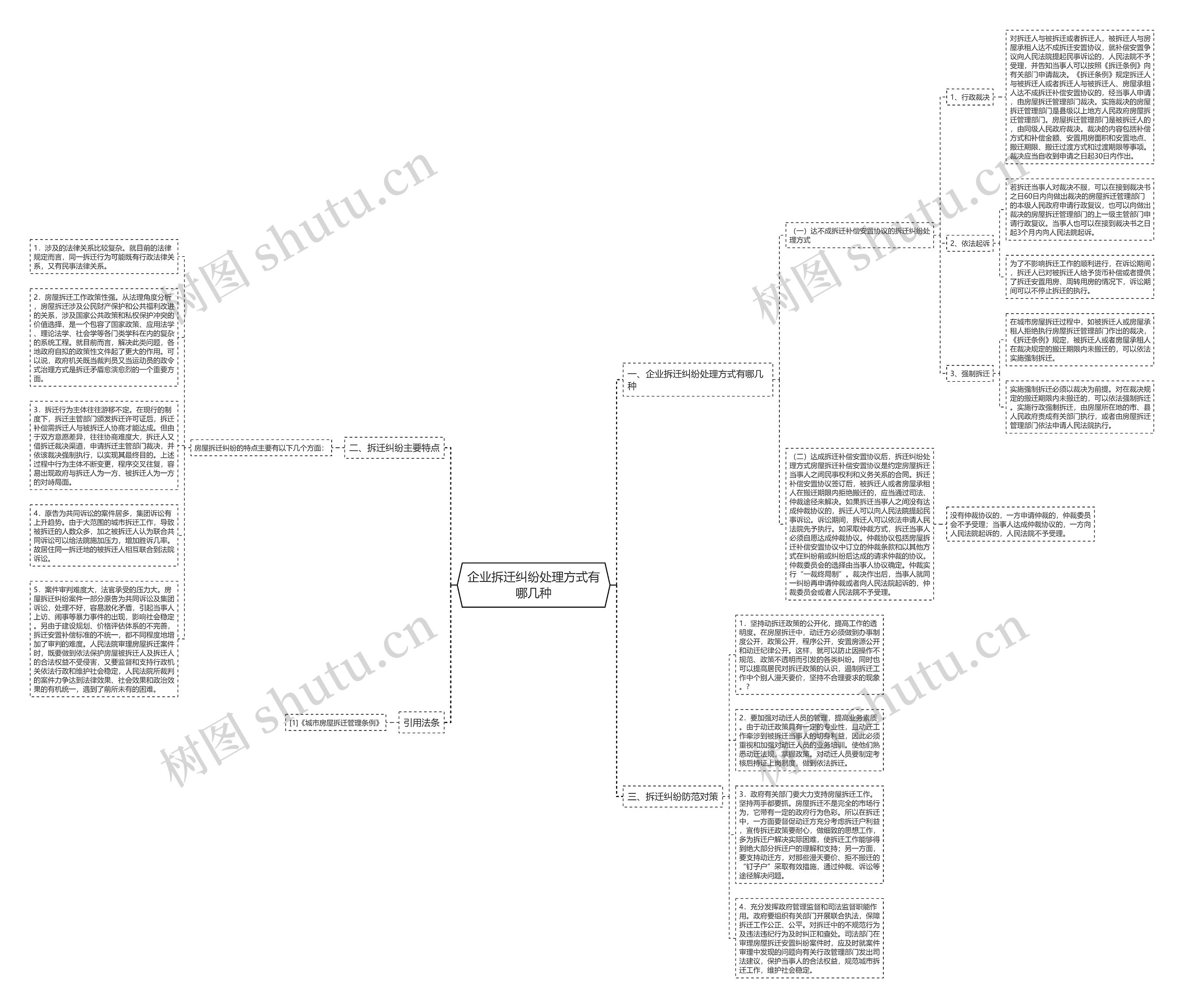 企业拆迁纠纷处理方式有哪几种思维导图