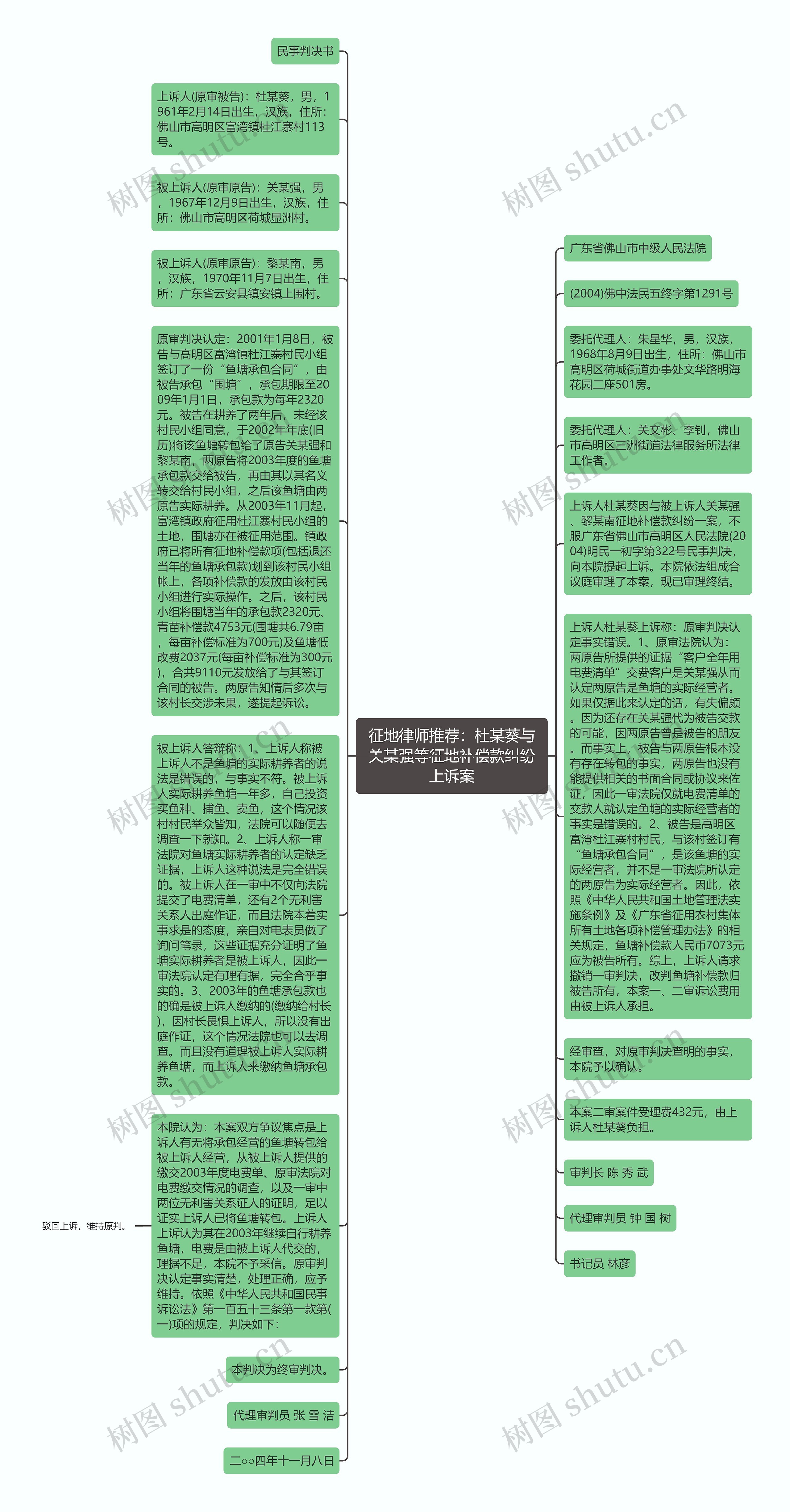 征地律师推荐：杜某葵与关某强等征地补偿款纠纷上诉案思维导图