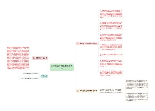 深圳拆迁补偿标准是怎样的