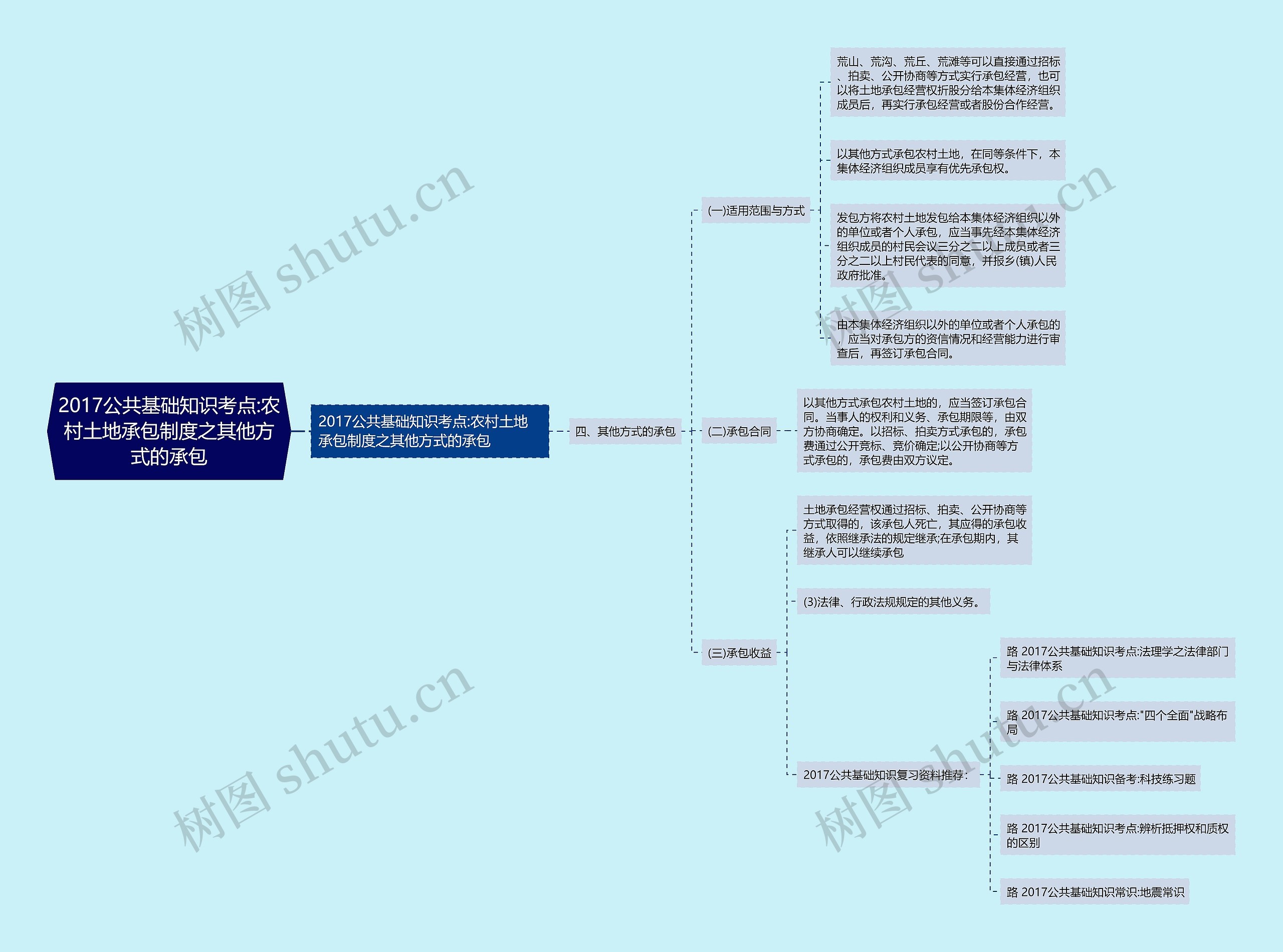 2017公共基础知识考点:农村土地承包制度之其他方式的承包 2017公共基础知识考点:农村土地承包制度之其他方式的承包