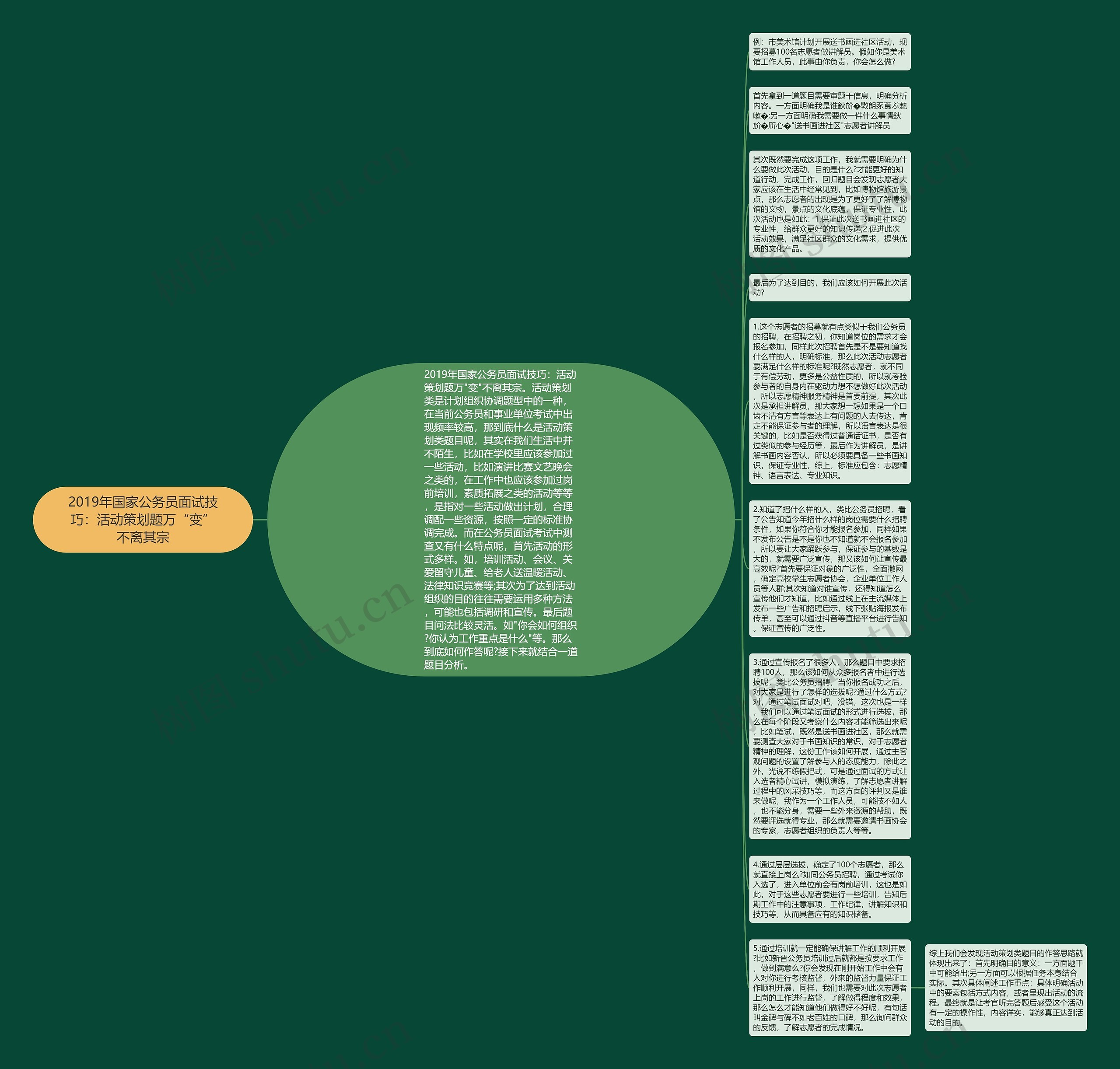 2019年国家公务员面试技巧：活动策划题万“变”不离其宗思维导图