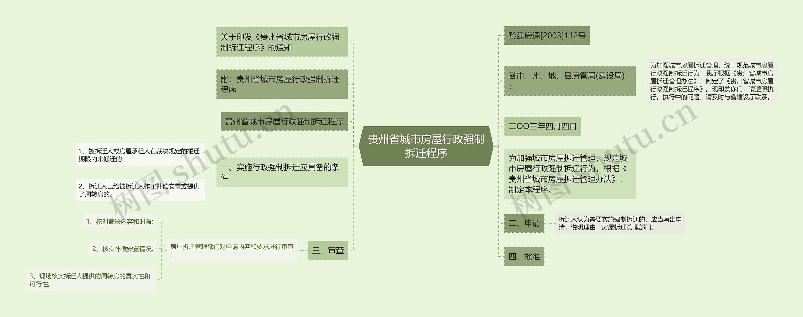 贵州省城市房屋行政强制拆迁程序