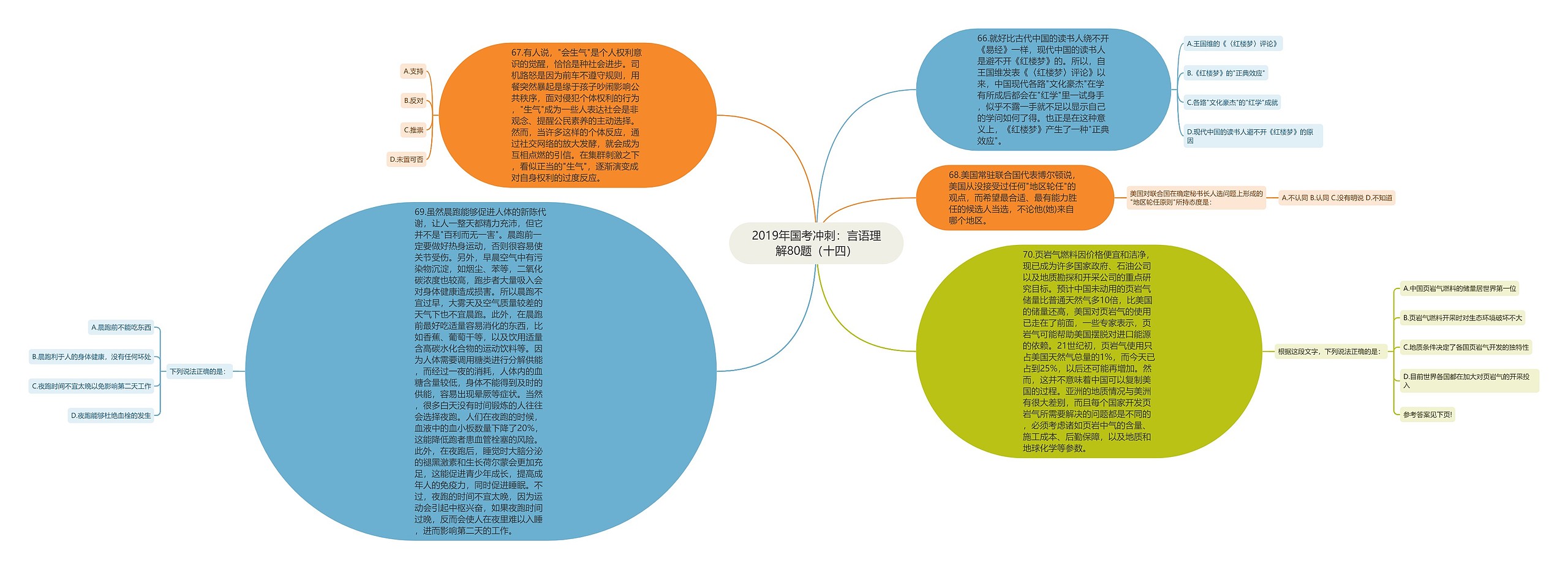 2019年国考冲刺：言语理解80题（十四）