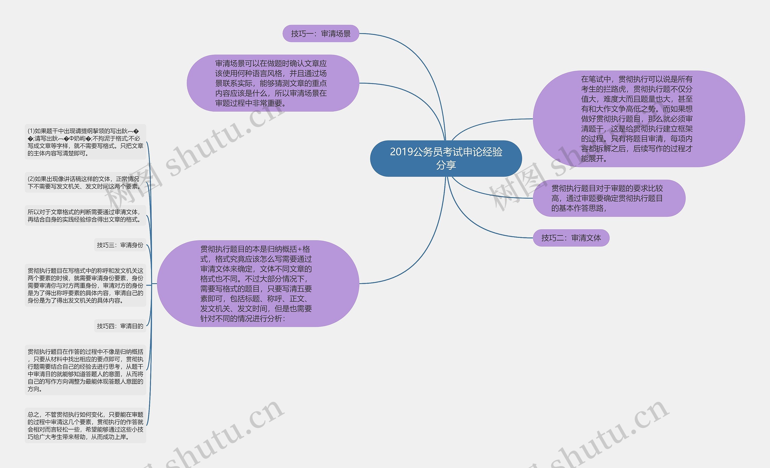 2019公务员考试申论经验分享思维导图