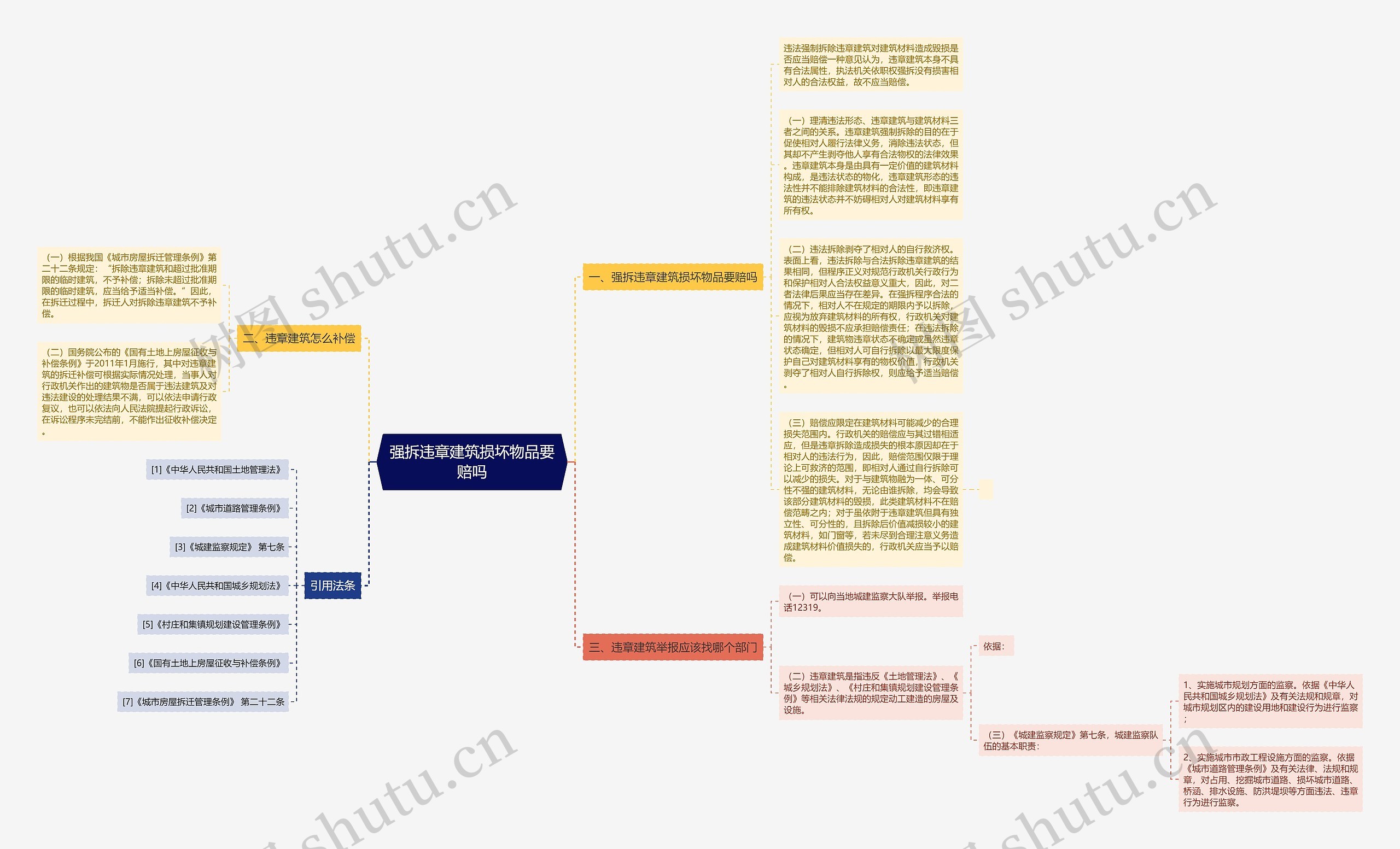 强拆违章建筑损坏物品要赔吗思维导图