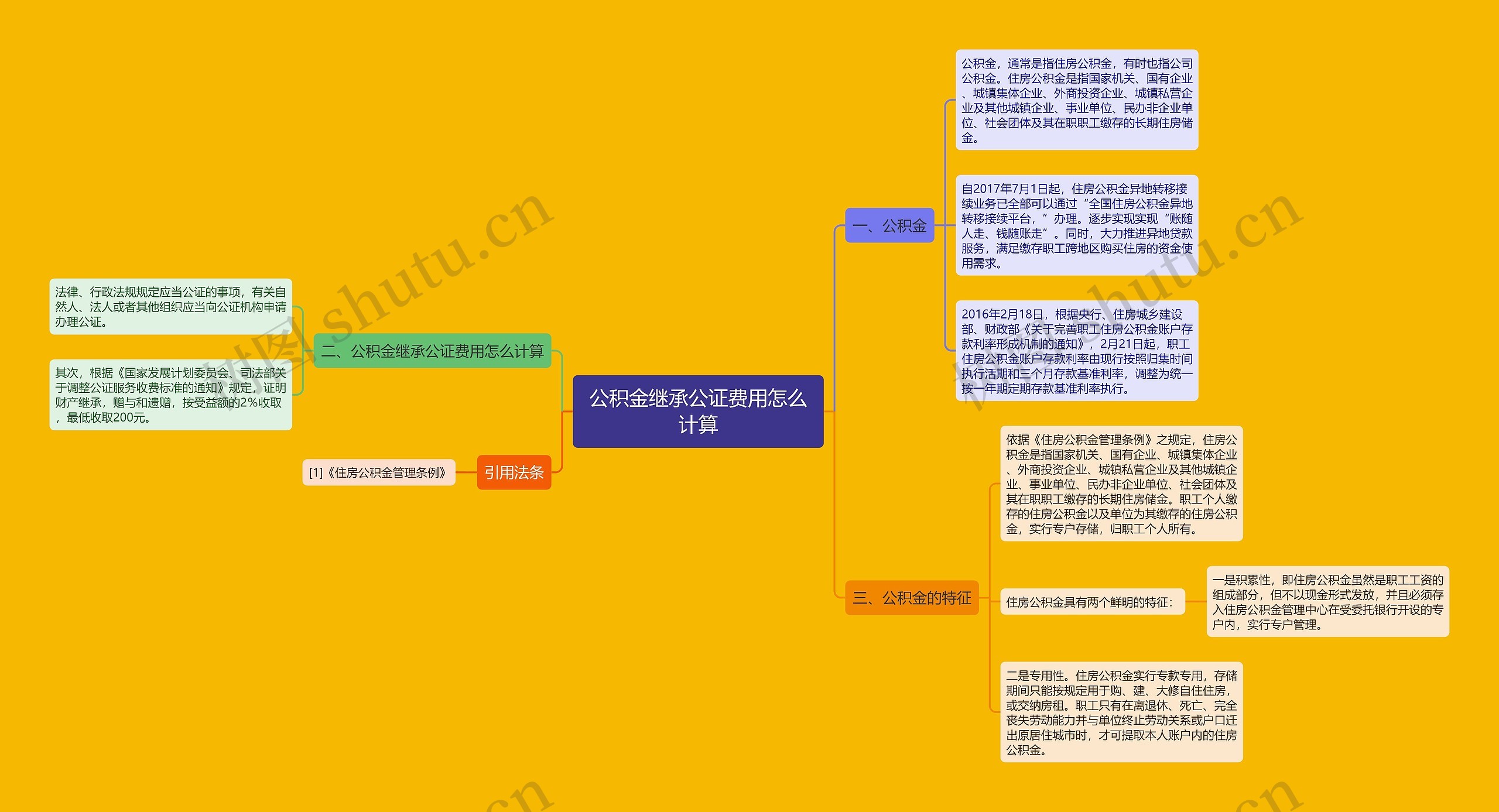 公积金继承公证费用怎么计算