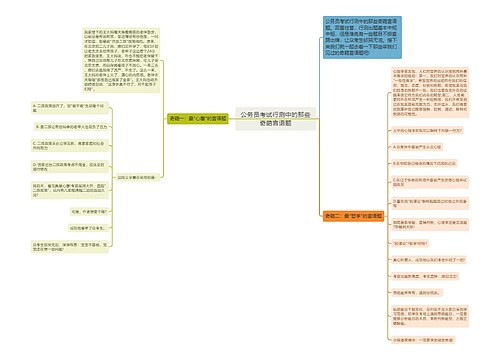 公务员考试行测中的那些奇葩言语题