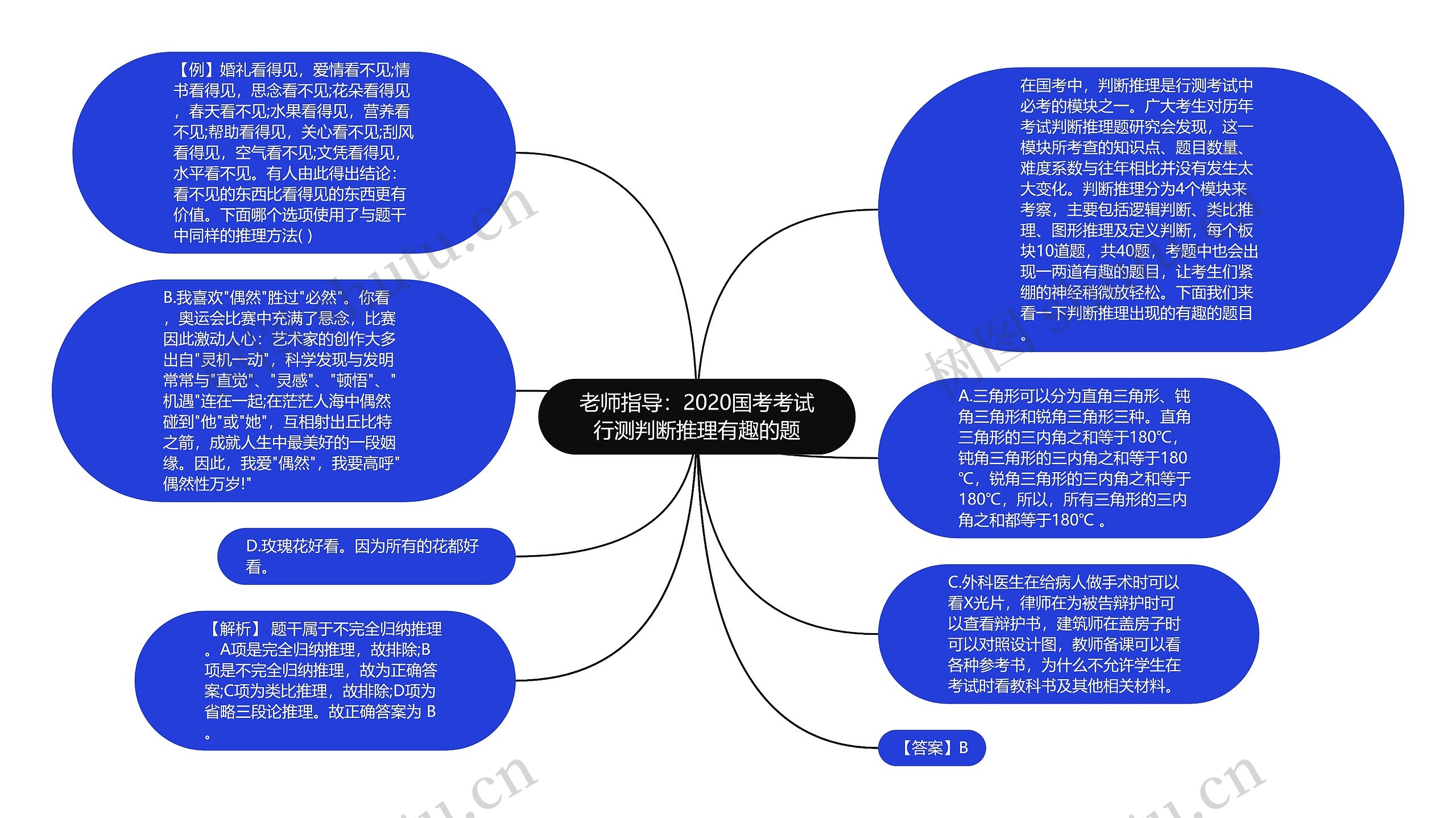 老师指导：2020国考考试行测判断推理有趣的题