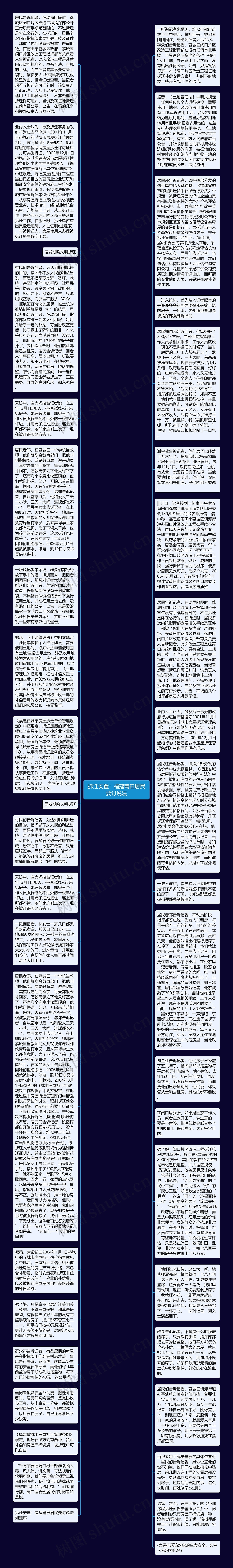 拆迁安置：福建莆田居民要讨说法思维导图