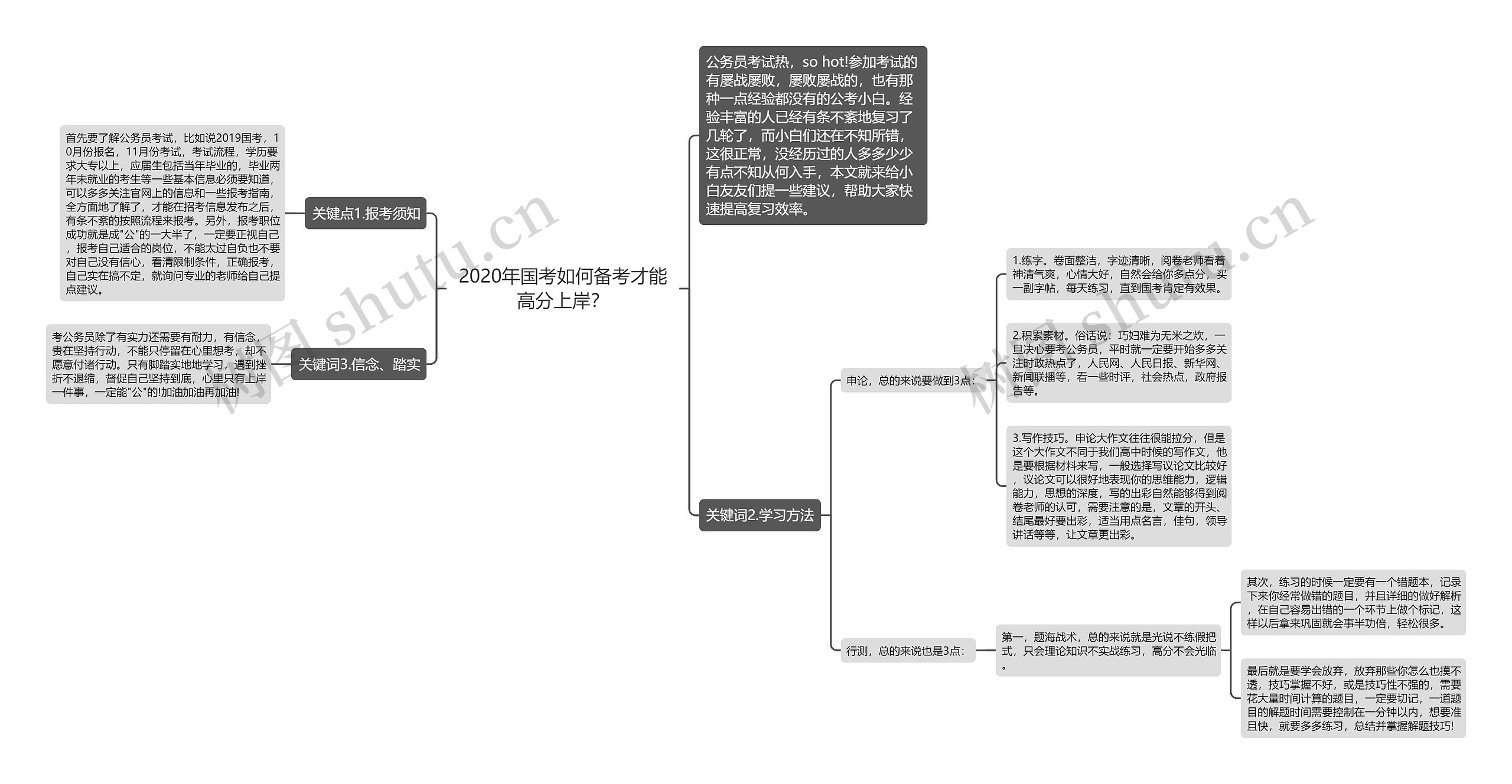 2020年国考如何备考才能高分上岸？思维导图