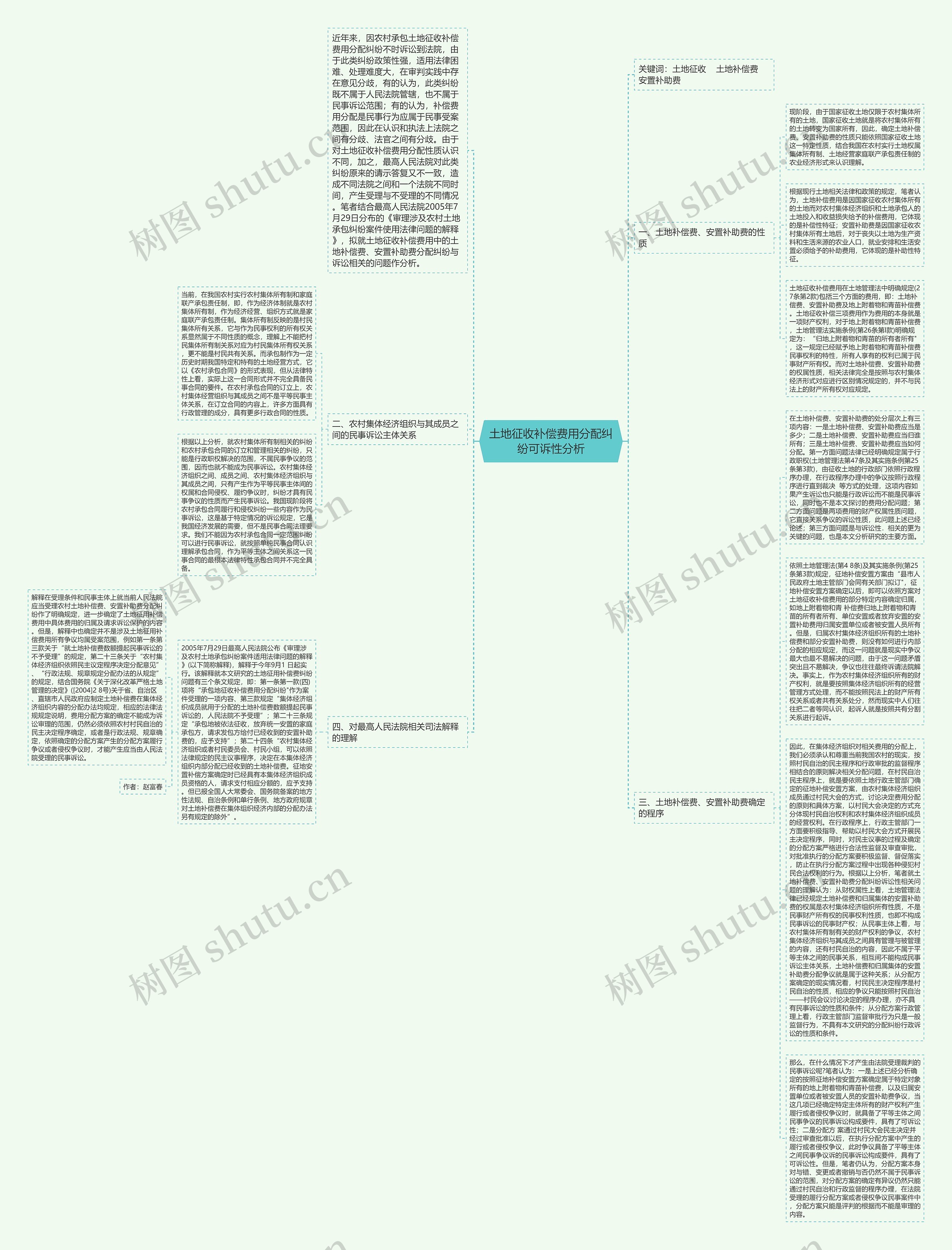 土地征收补偿费用分配纠纷可诉性分析思维导图