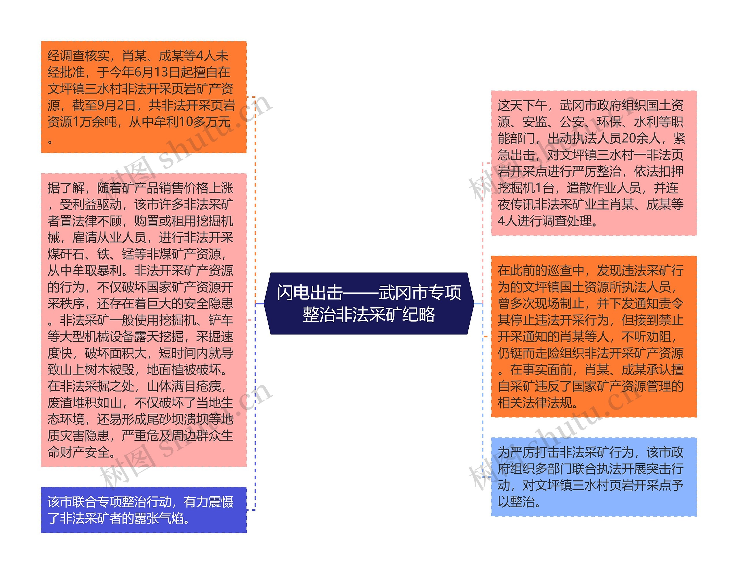 闪电出击——武冈市专项整治非法采矿纪略