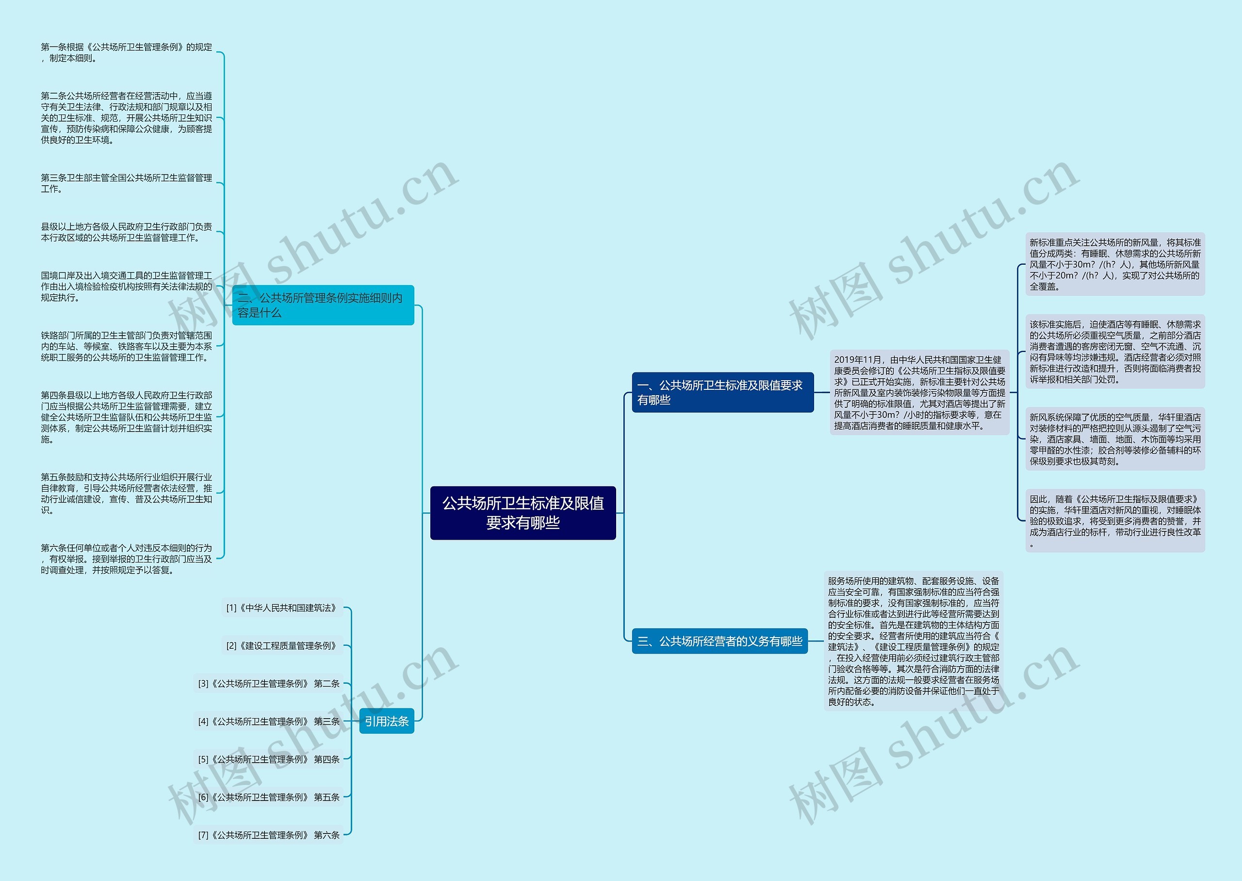 公共场所卫生标准及限值要求有哪些 公共场所卫生标准及限值要求有哪些