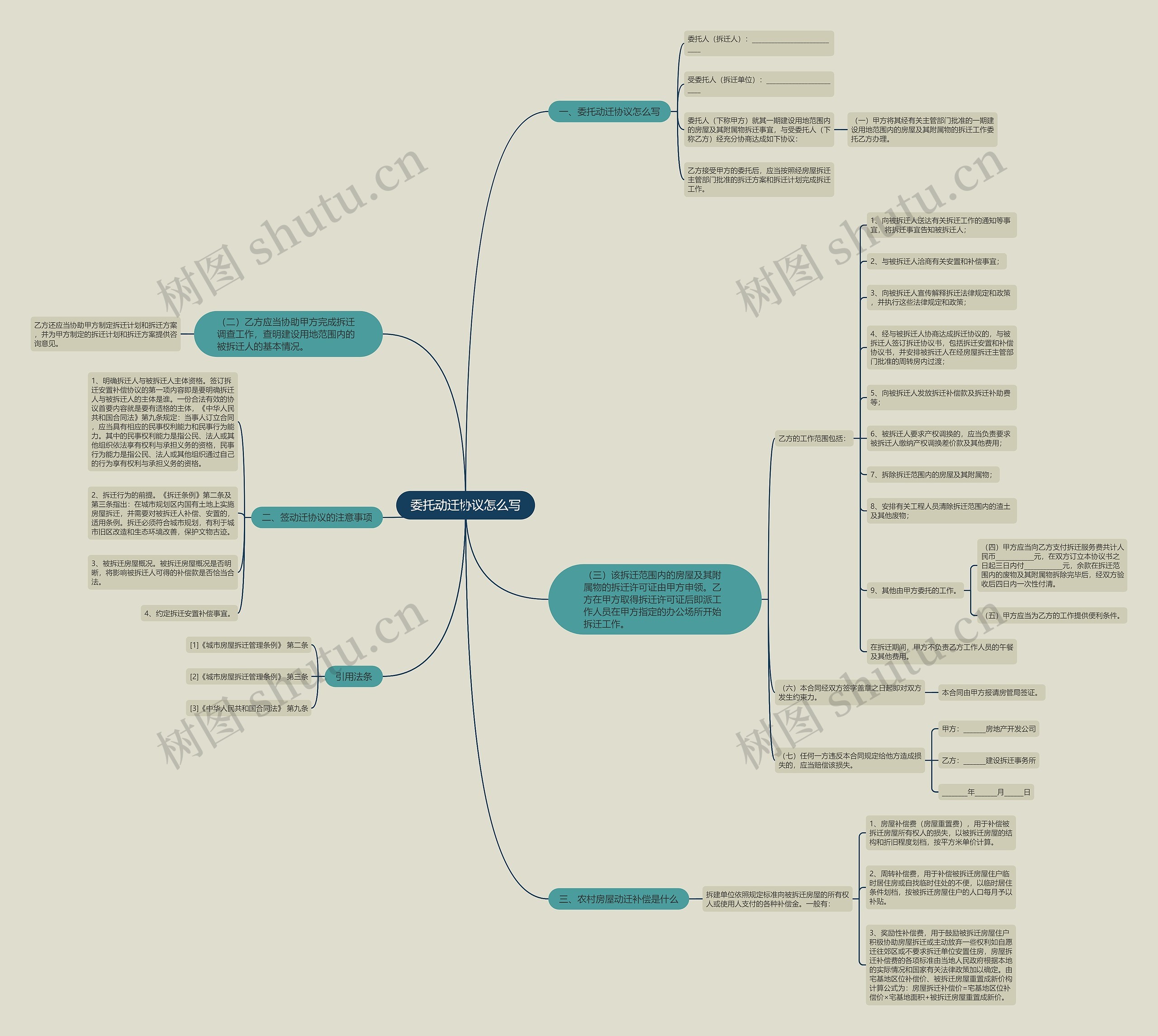 委托动迁协议怎么写 委托动迁协议怎么写