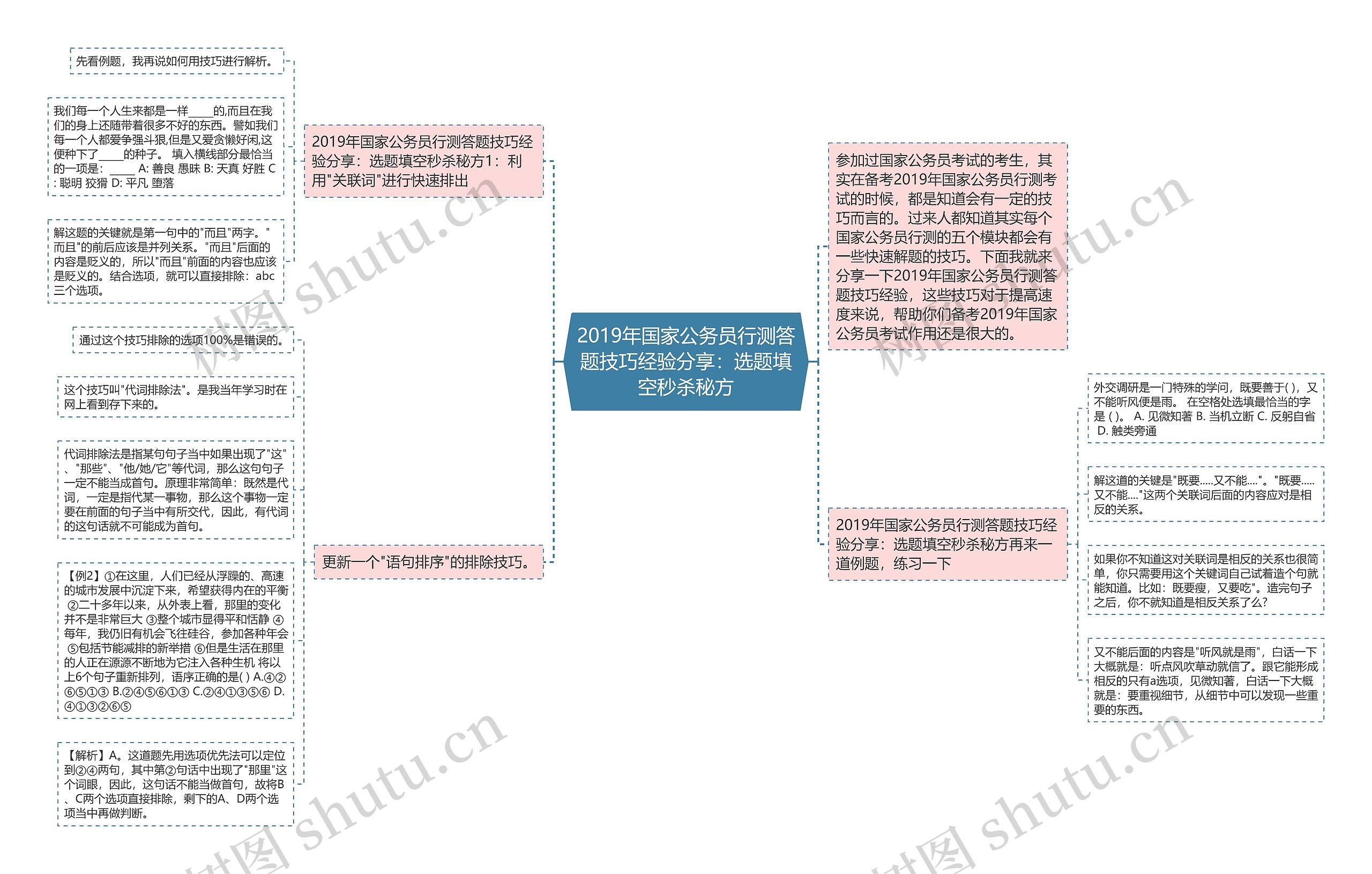 2019年国家公务员行测答题技巧经验分享：选题填空秒杀秘方