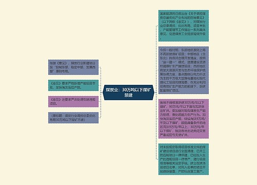 煤炭业：30万吨以下煤矿禁建