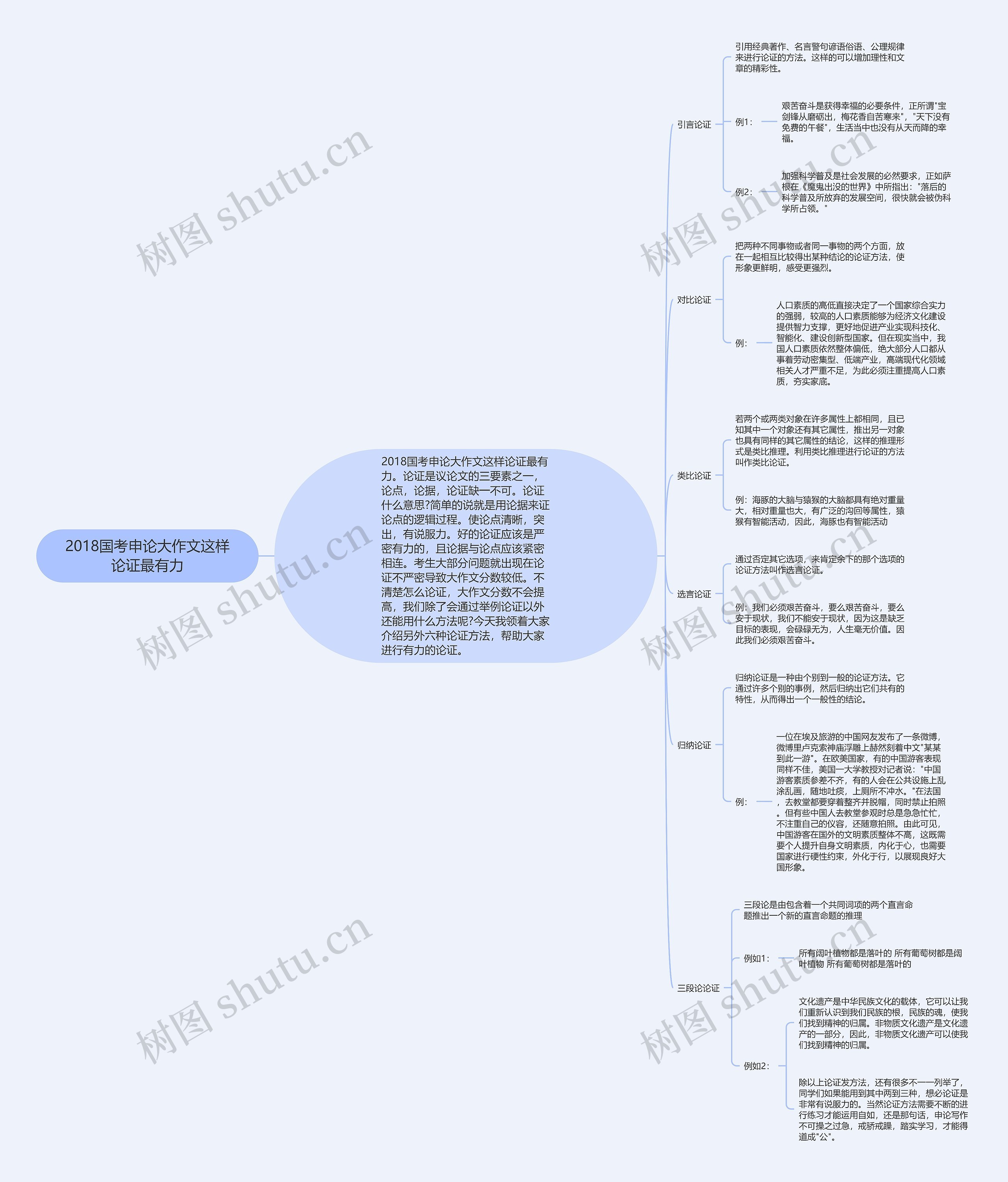 2018国考申论大作文这样论证最有力 2018国考申论大作文这样论证最有力