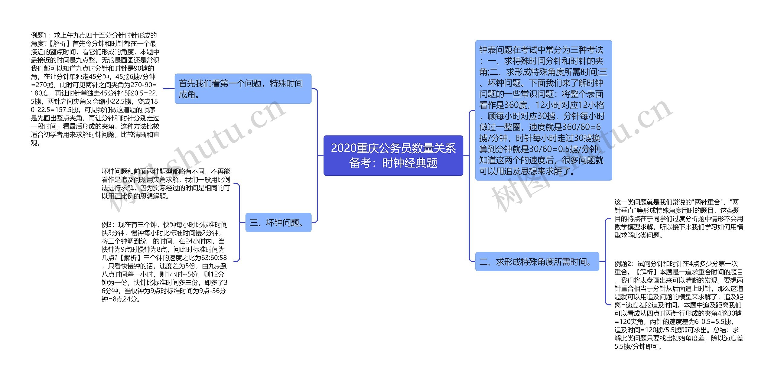 2020重庆公务员数量关系备考：时钟经典题