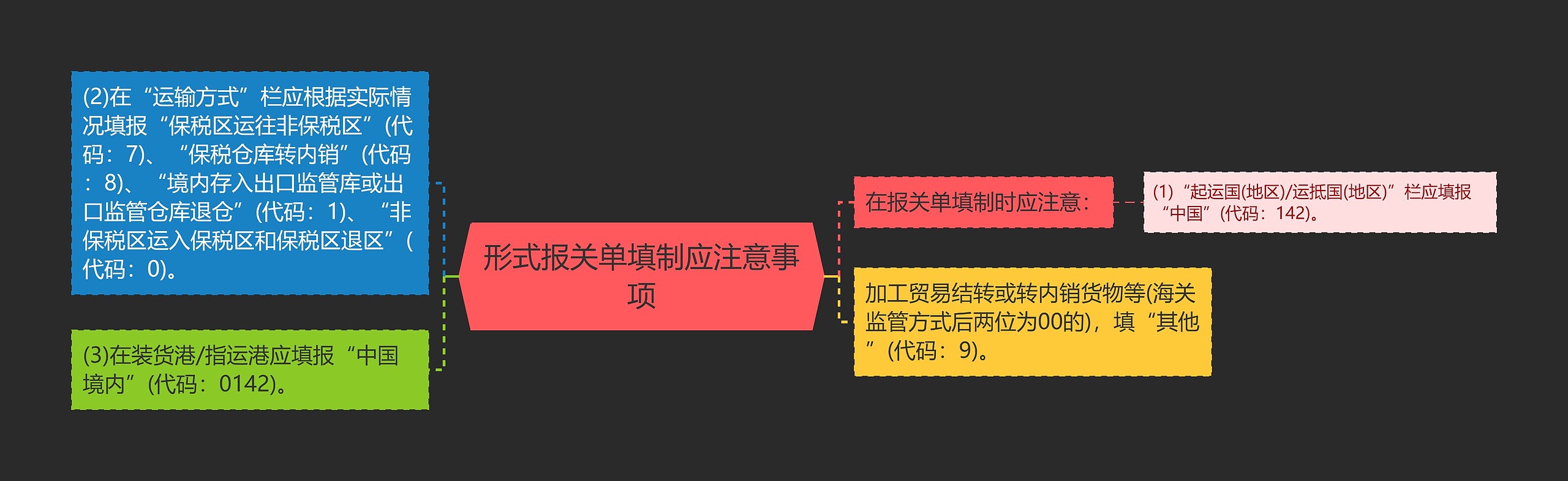 形式报关单填制应注意事项