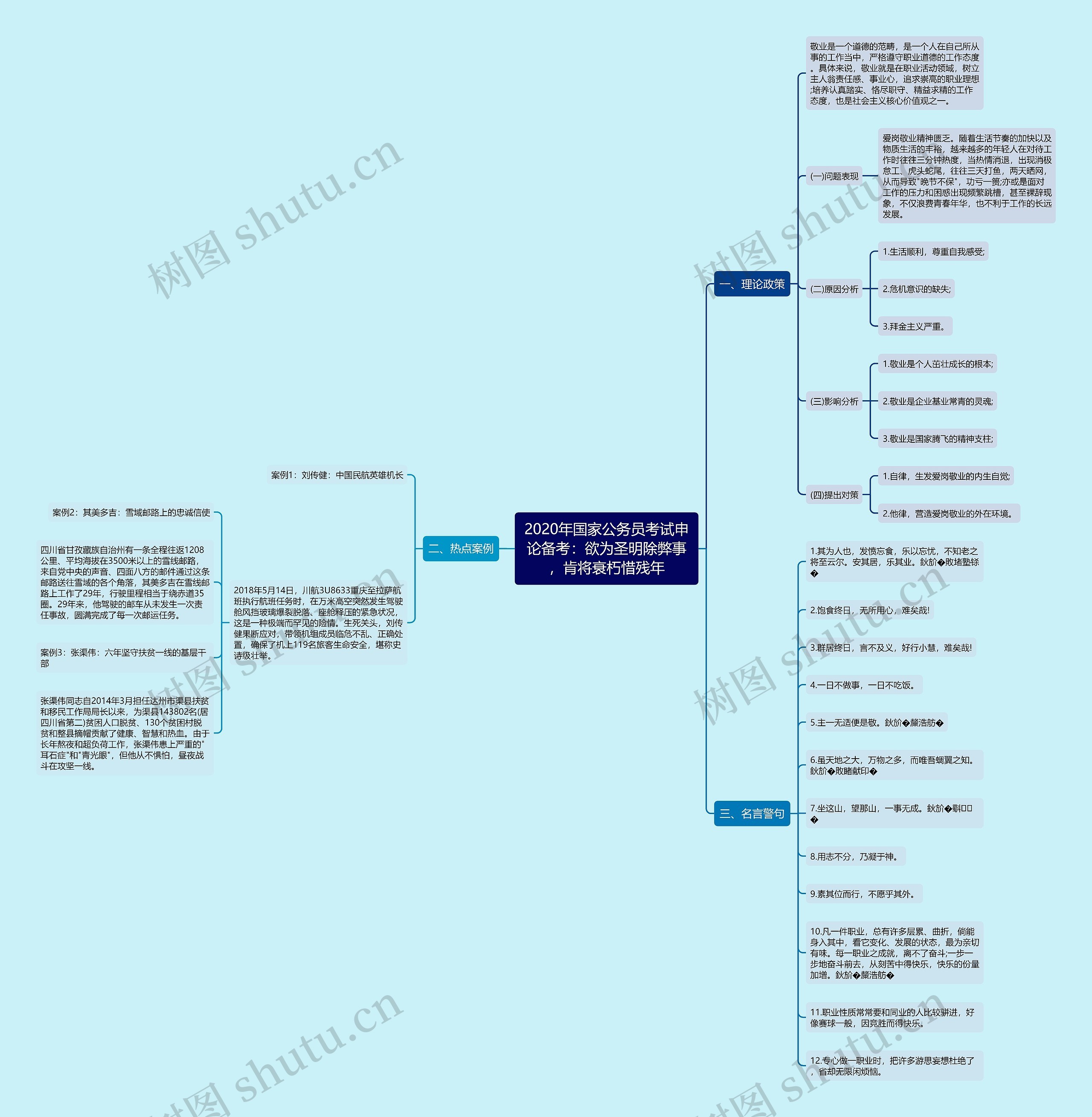 2020年国家公务员考试申论备考：欲为圣明除弊事，肯将衰朽惜残年思维导图