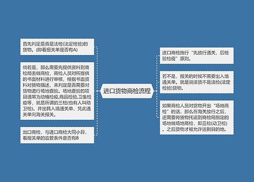 进口货物商检流程