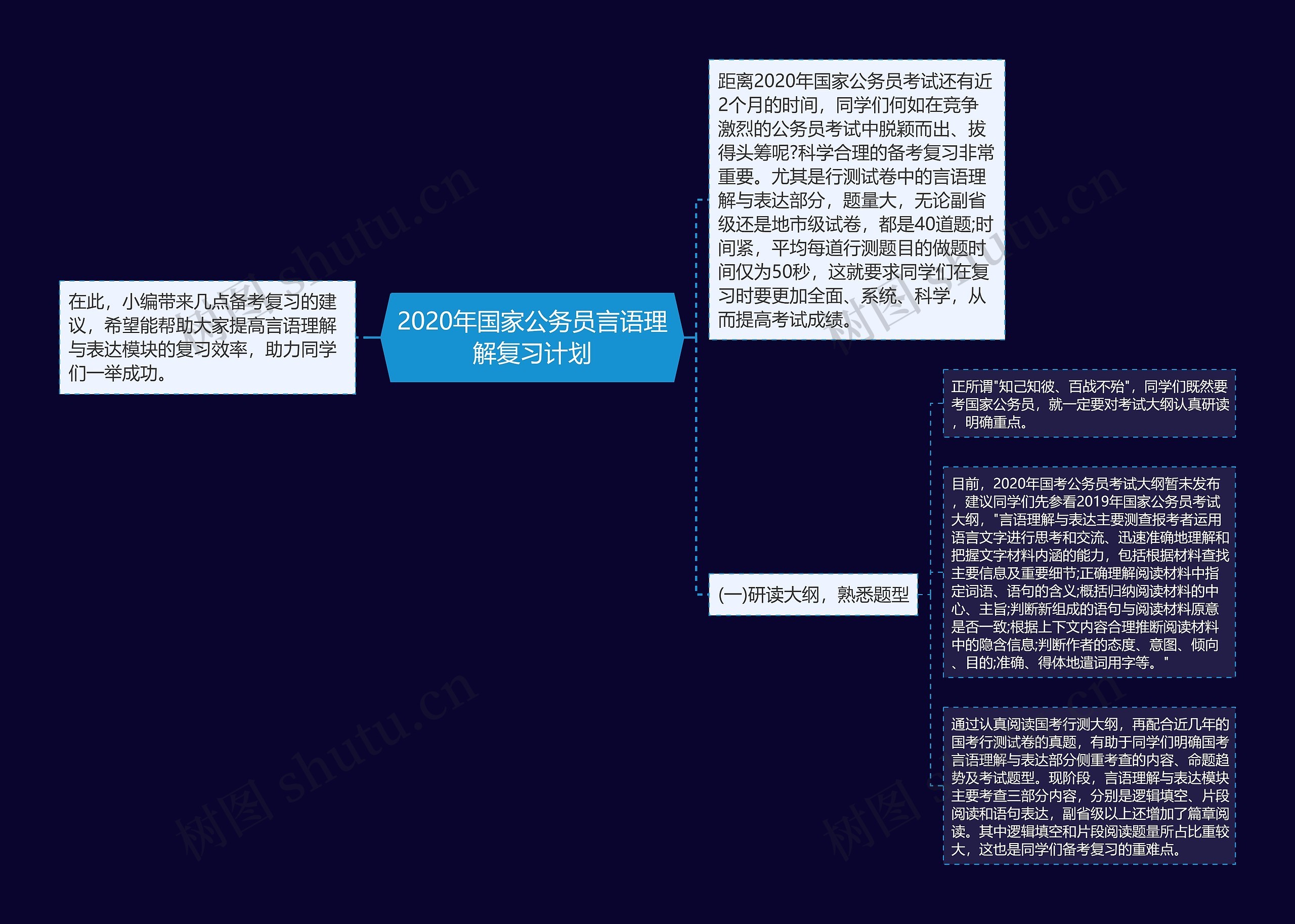 2020年国家公务员言语理解复习计划