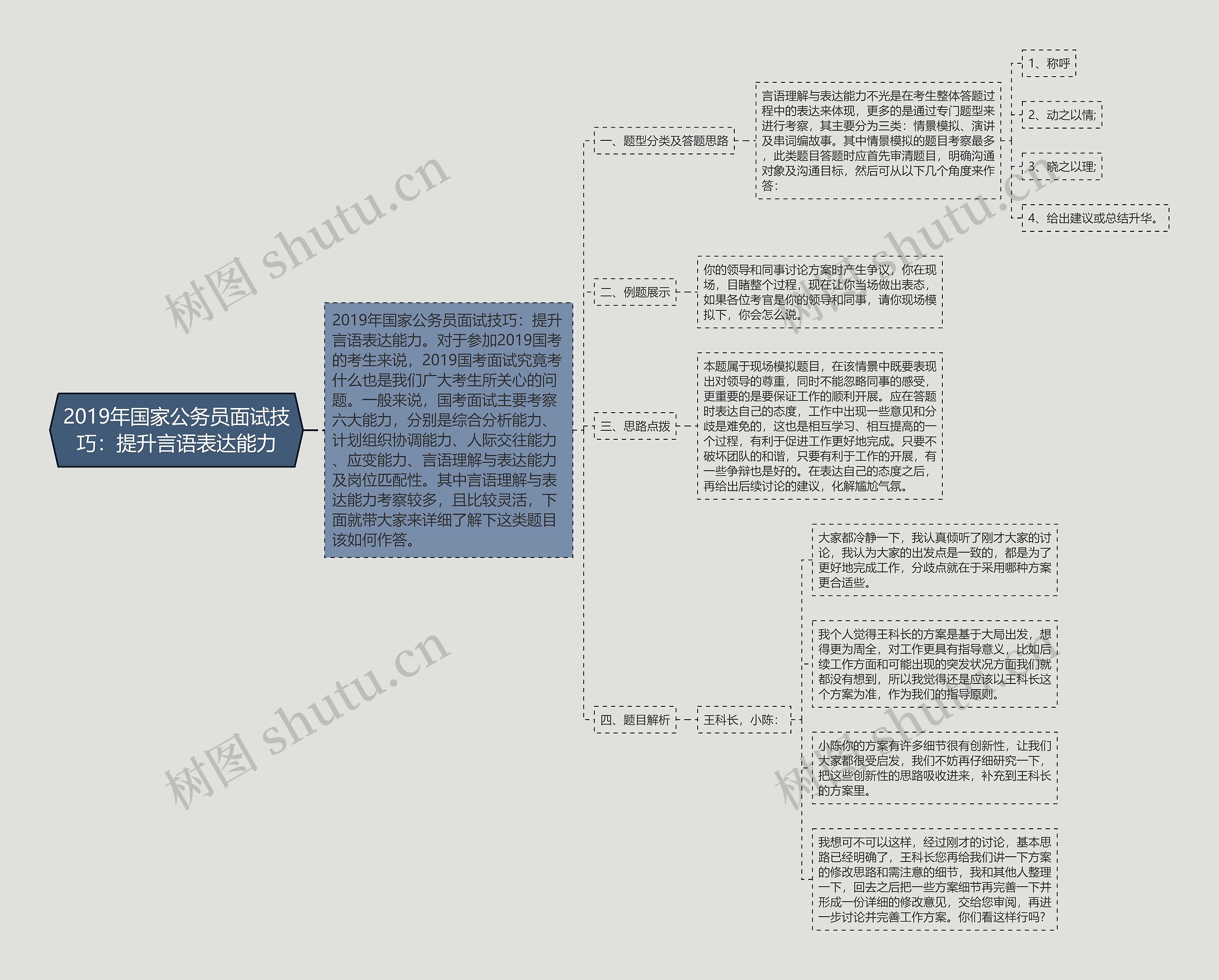 2019年国家公务员面试技巧：提升言语表达能力