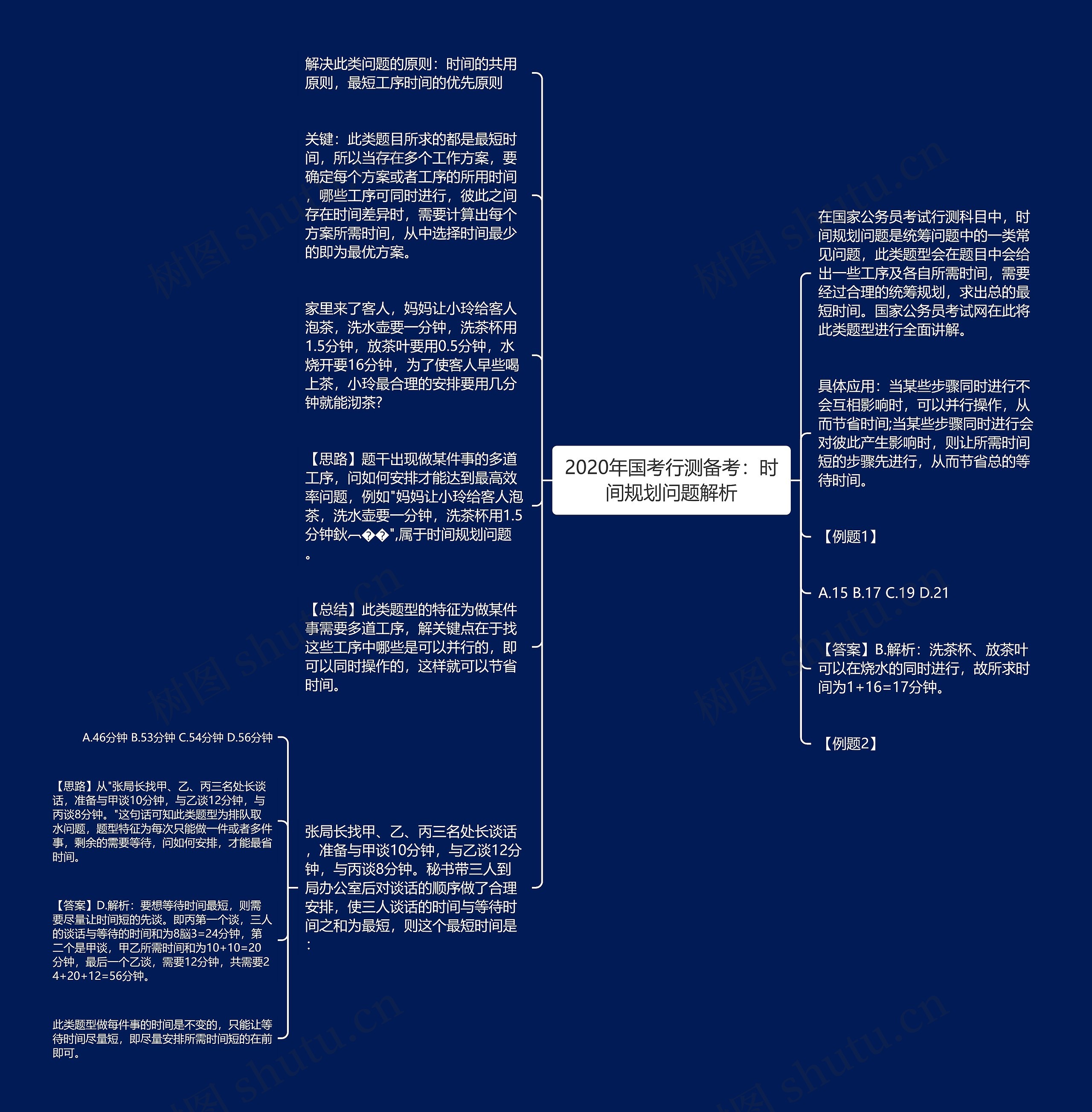 2020年国考行测备考：时间规划问题解析思维导图