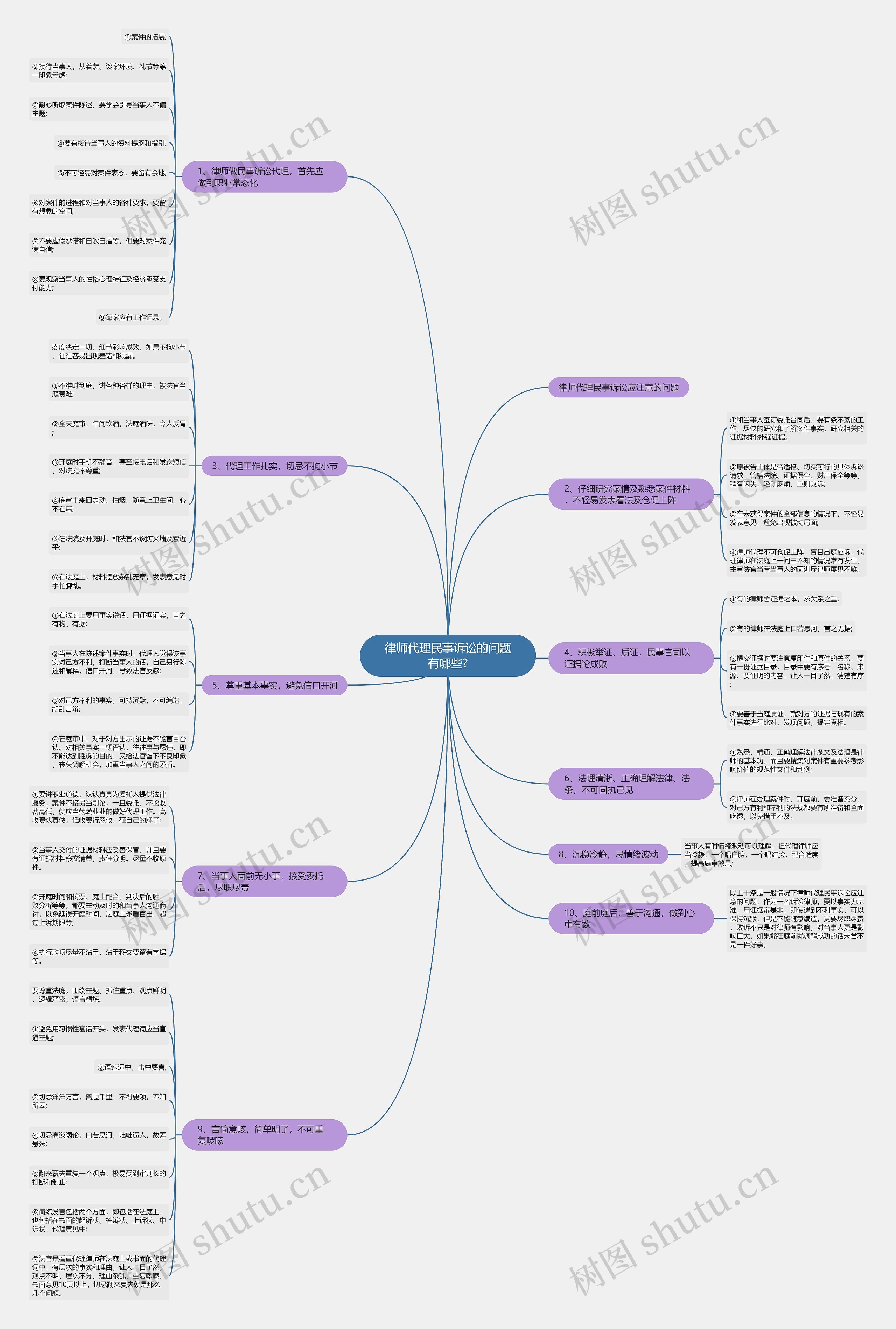 律师代理民事诉讼的问题有哪些? 律师代理民事诉讼的问题有哪些?