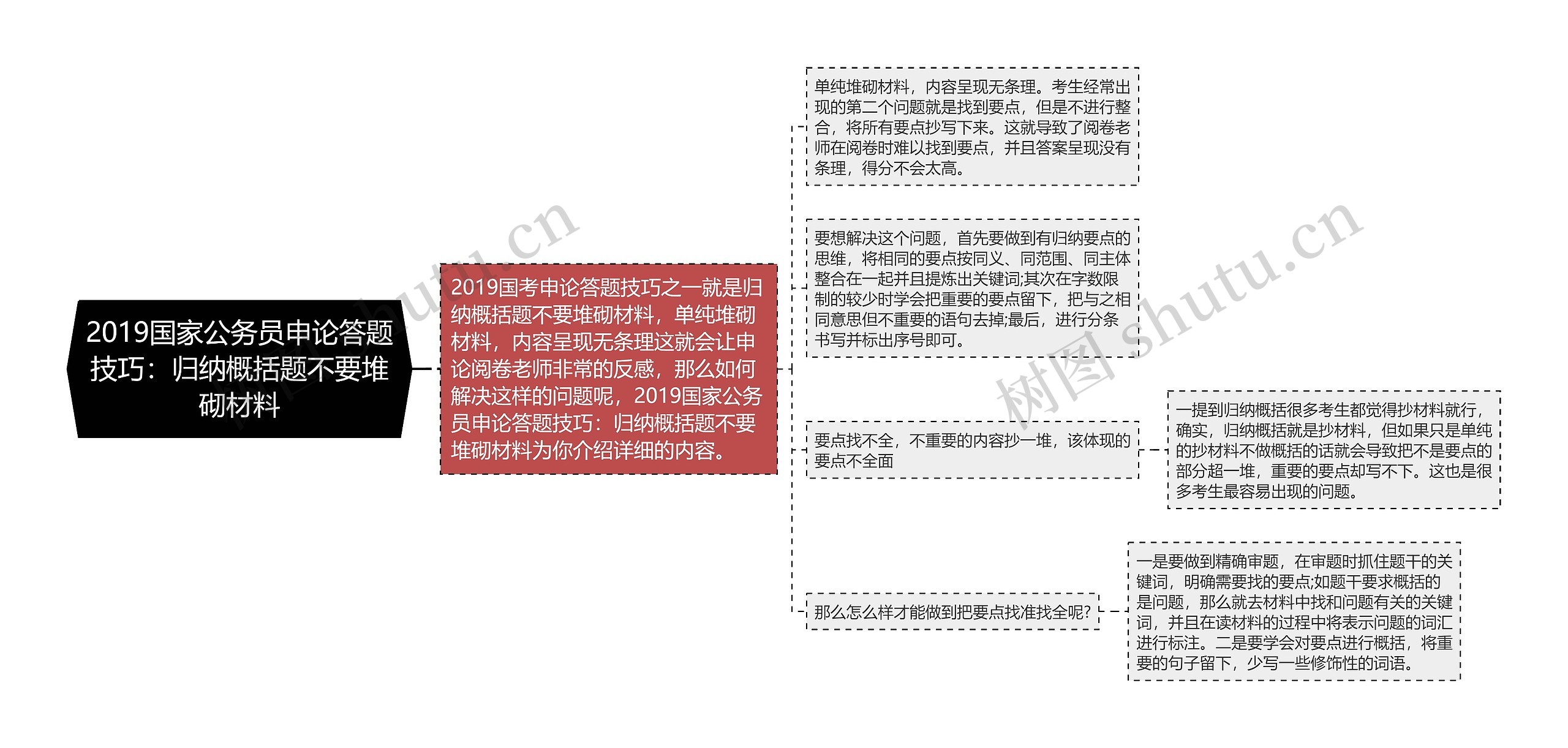 2019国家公务员申论答题技巧：归纳概括题不要堆砌材料