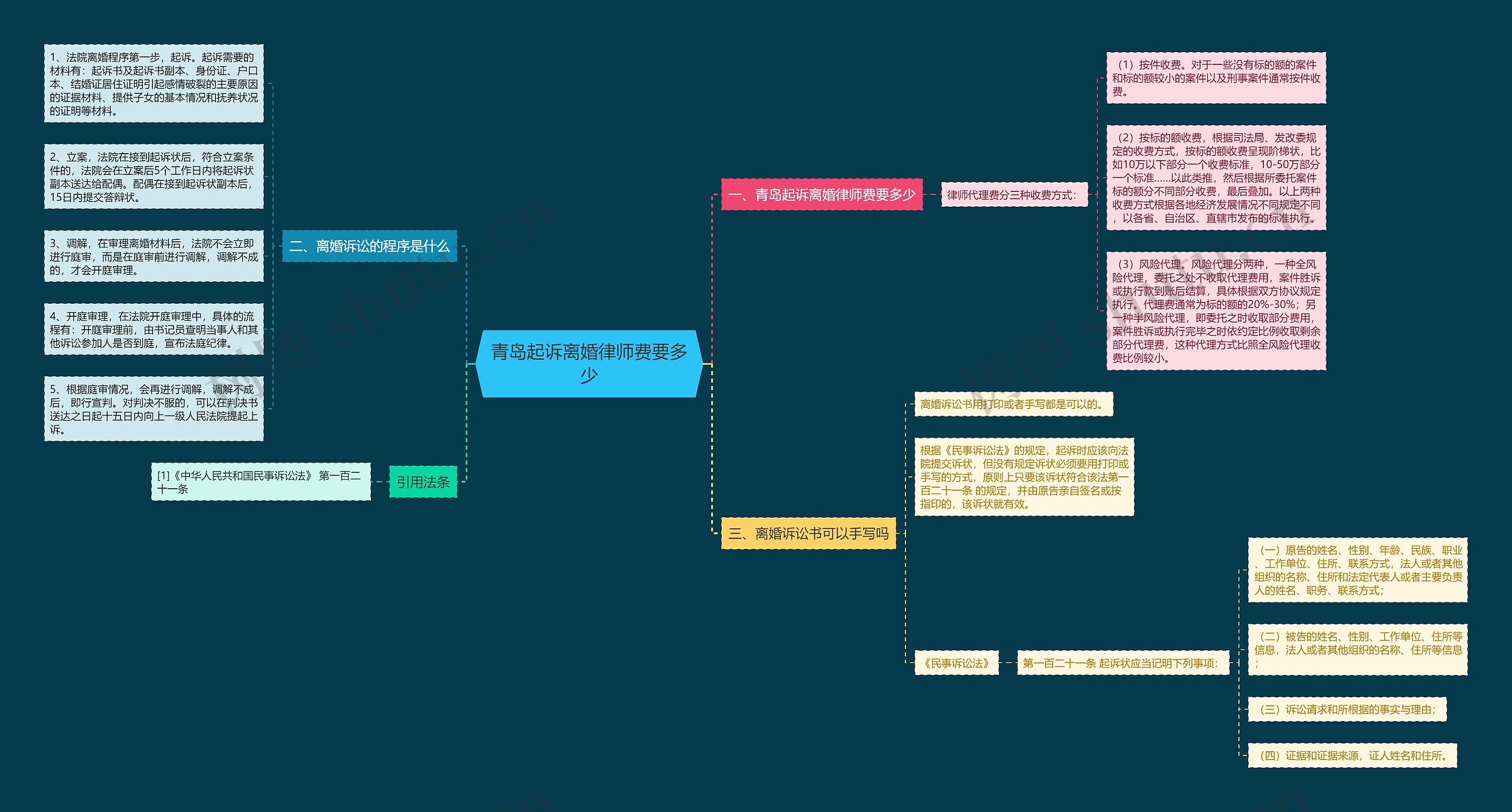 青岛起诉离婚律师费要多少 青岛起诉离婚律师费要多少