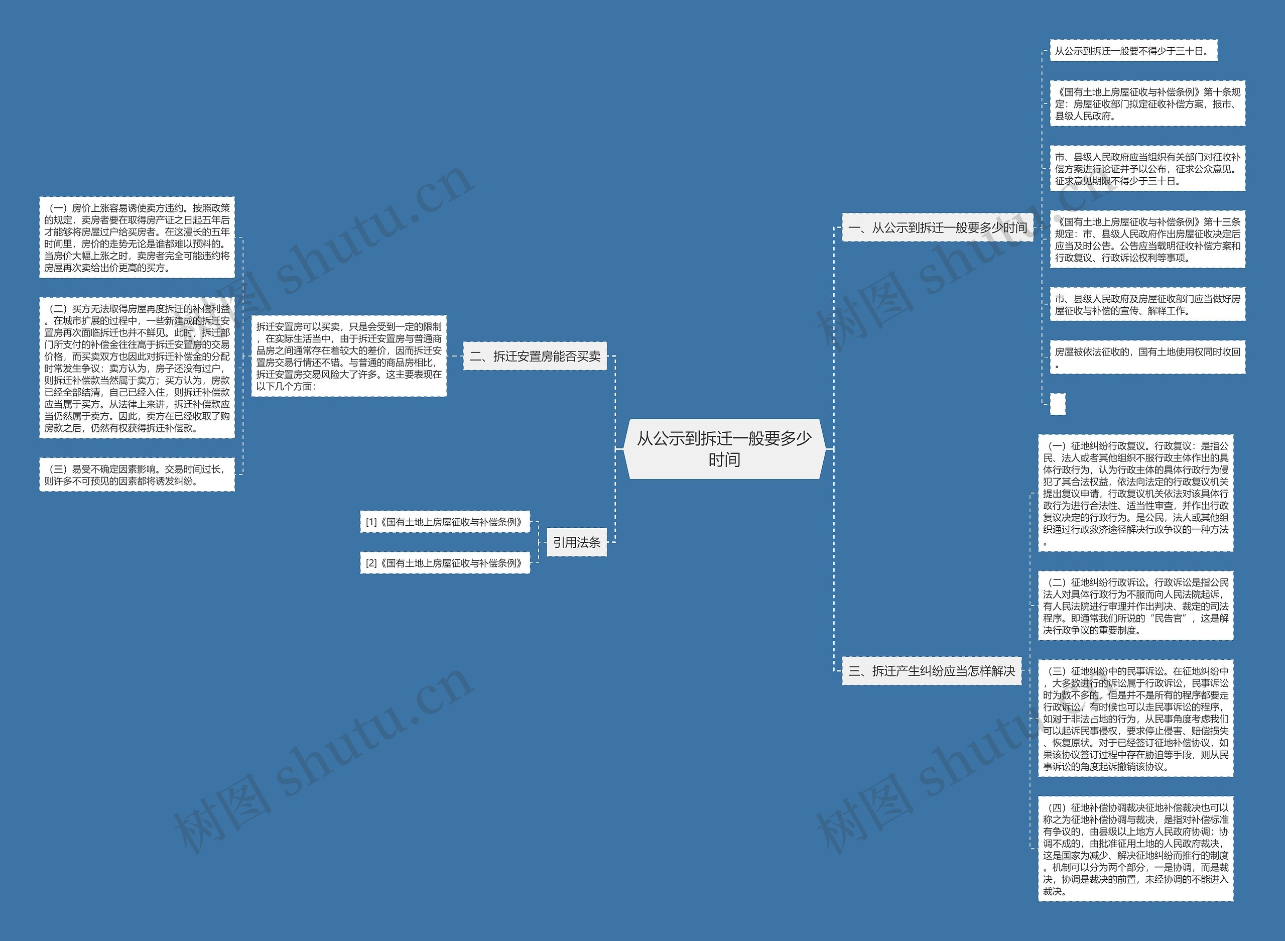 从公示到拆迁一般要多少时间思维导图