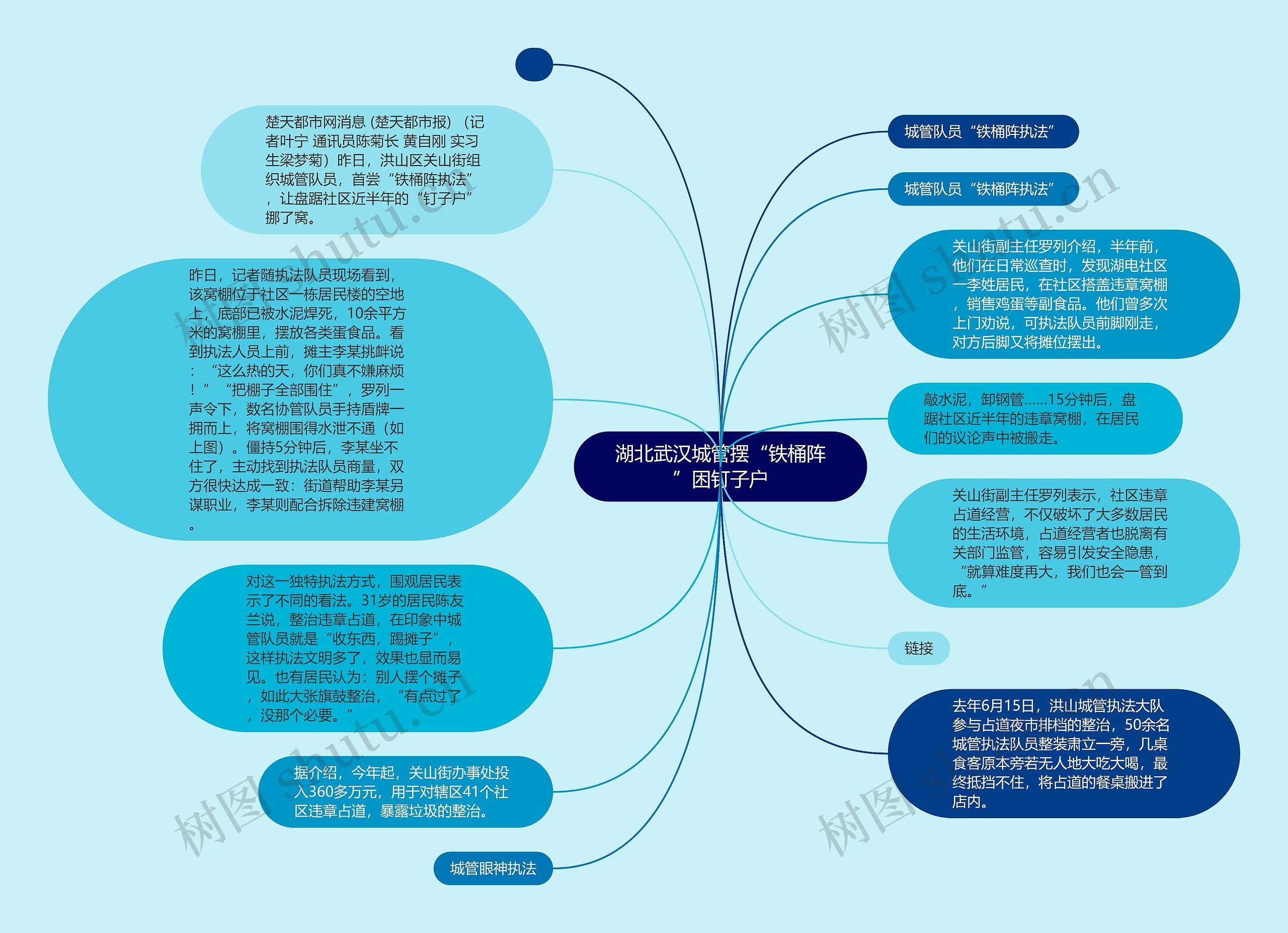 湖北武汉城管摆“铁桶阵”困钉子户思维导图