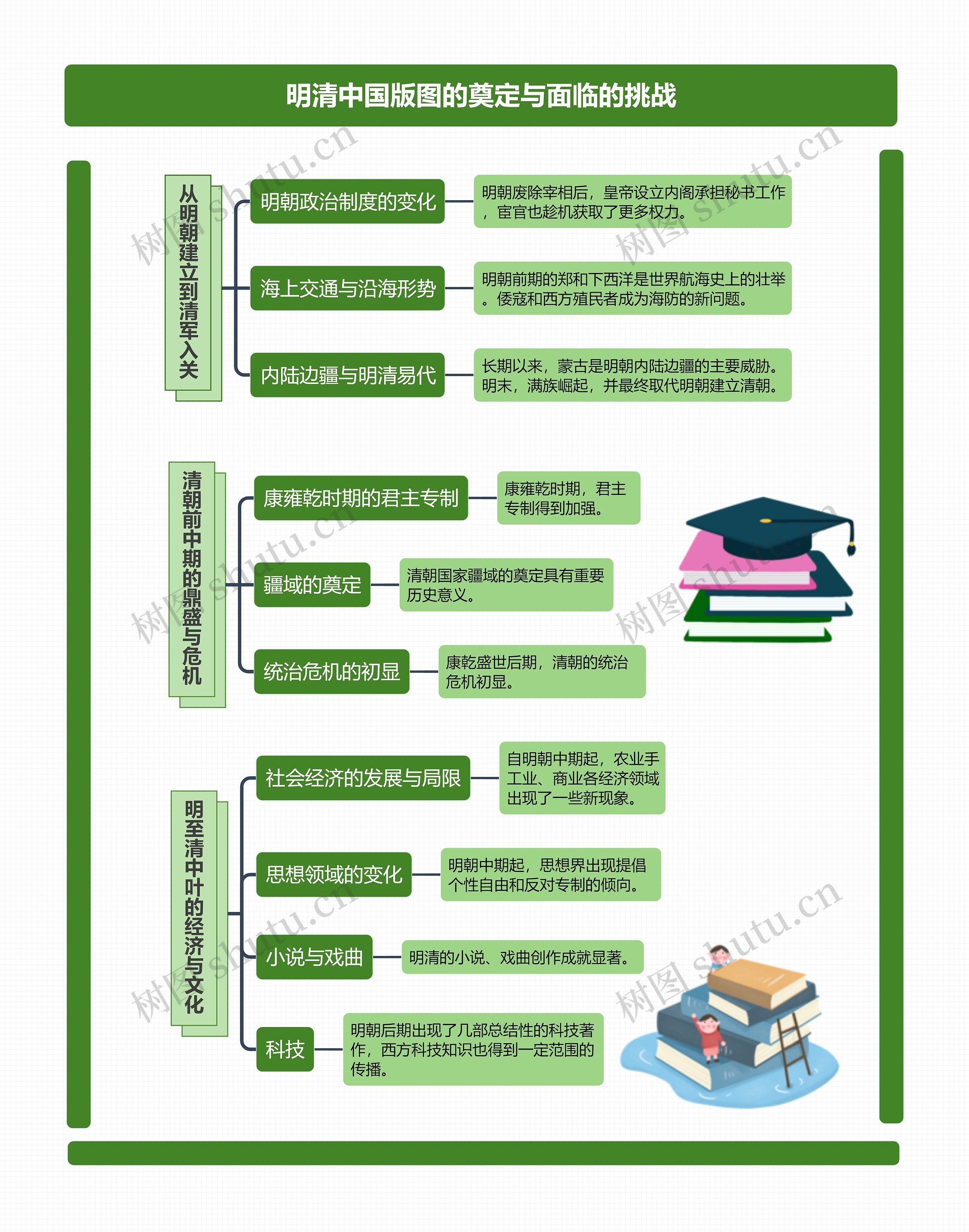 中外历史知识纲要总结