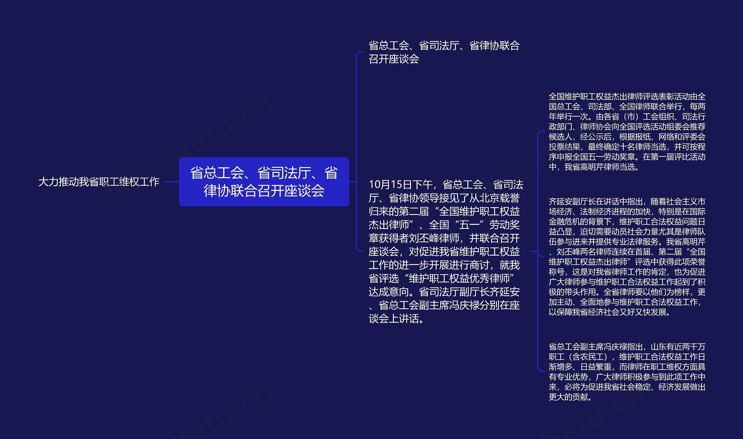 省总工会、省司法厅、省律协联合召开座谈会思维导图