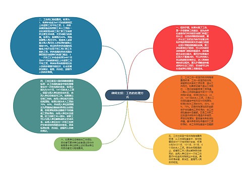 律师支招：工伤的处理方式