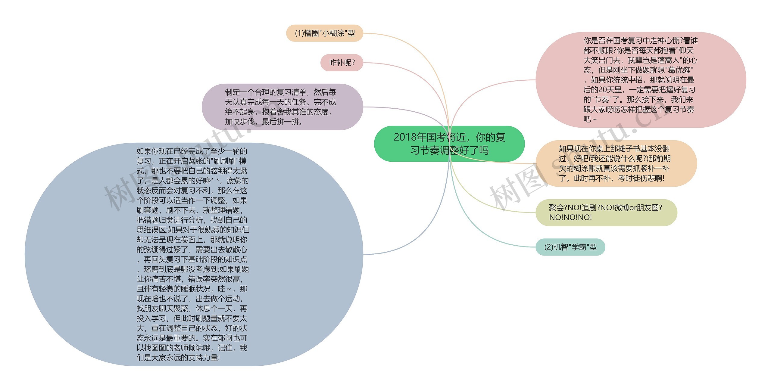 2018年国考将近，你的复习节奏调整好了吗