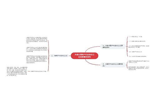 夫妻办理财产约定协议公证需要哪些资料