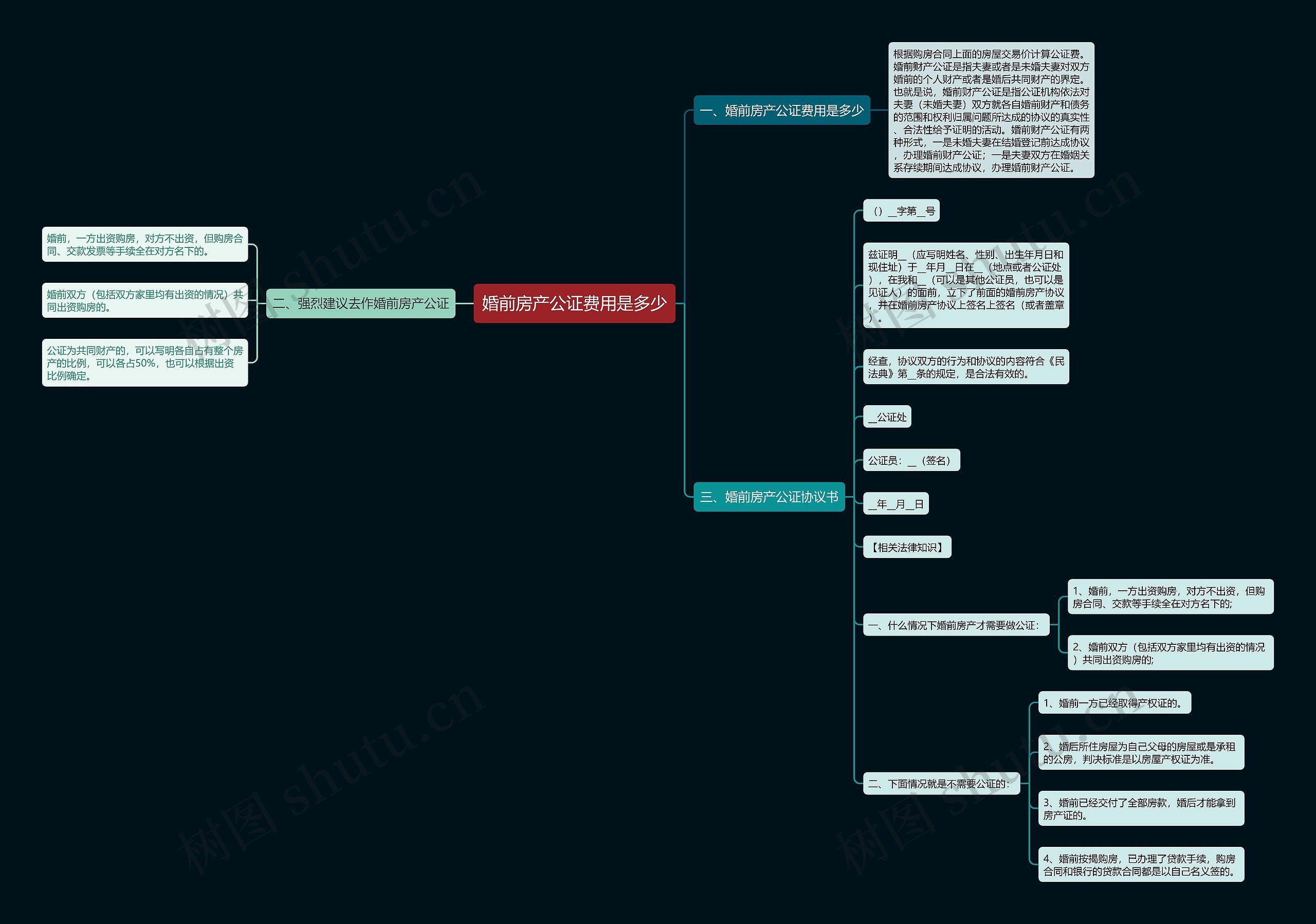 婚前房产公证费用是多少思维导图
