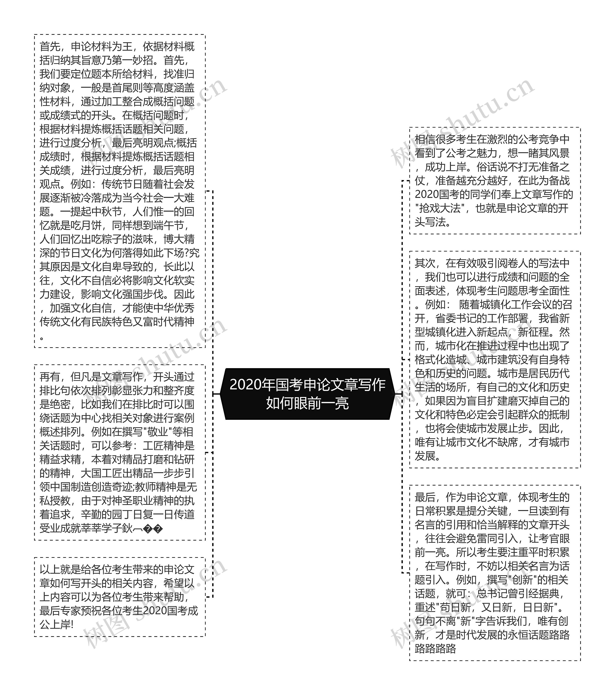 2020年国考申论文章写作如何眼前一亮